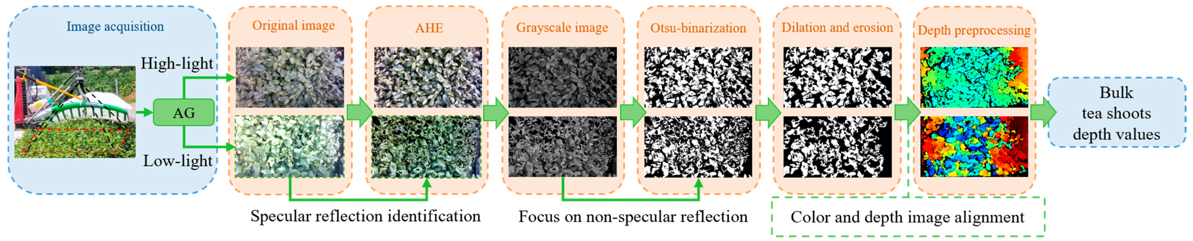 Sensors 25 07204 g007