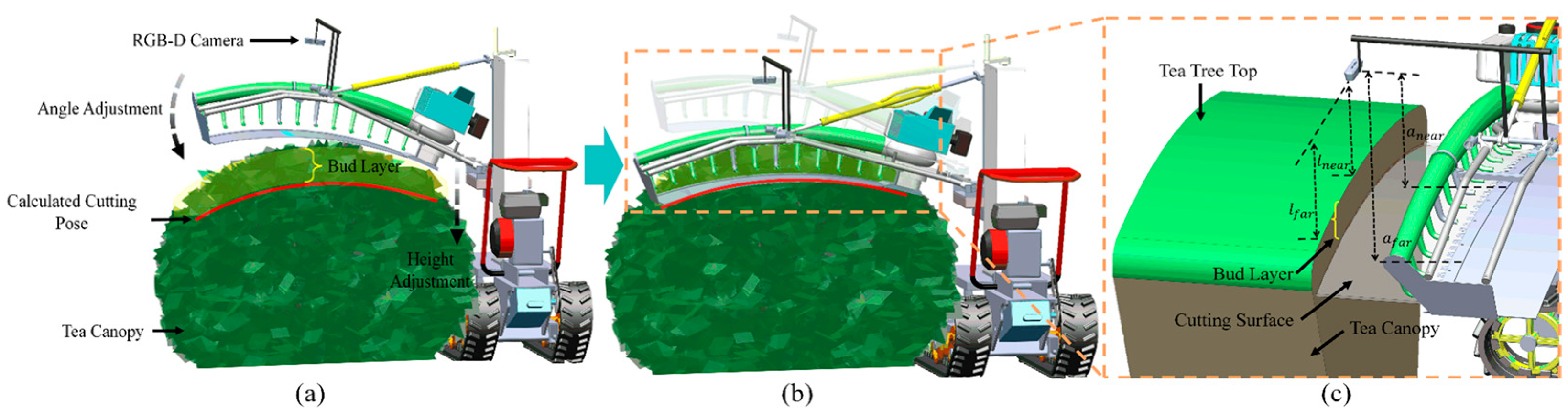 Sensors 25 07204 g009