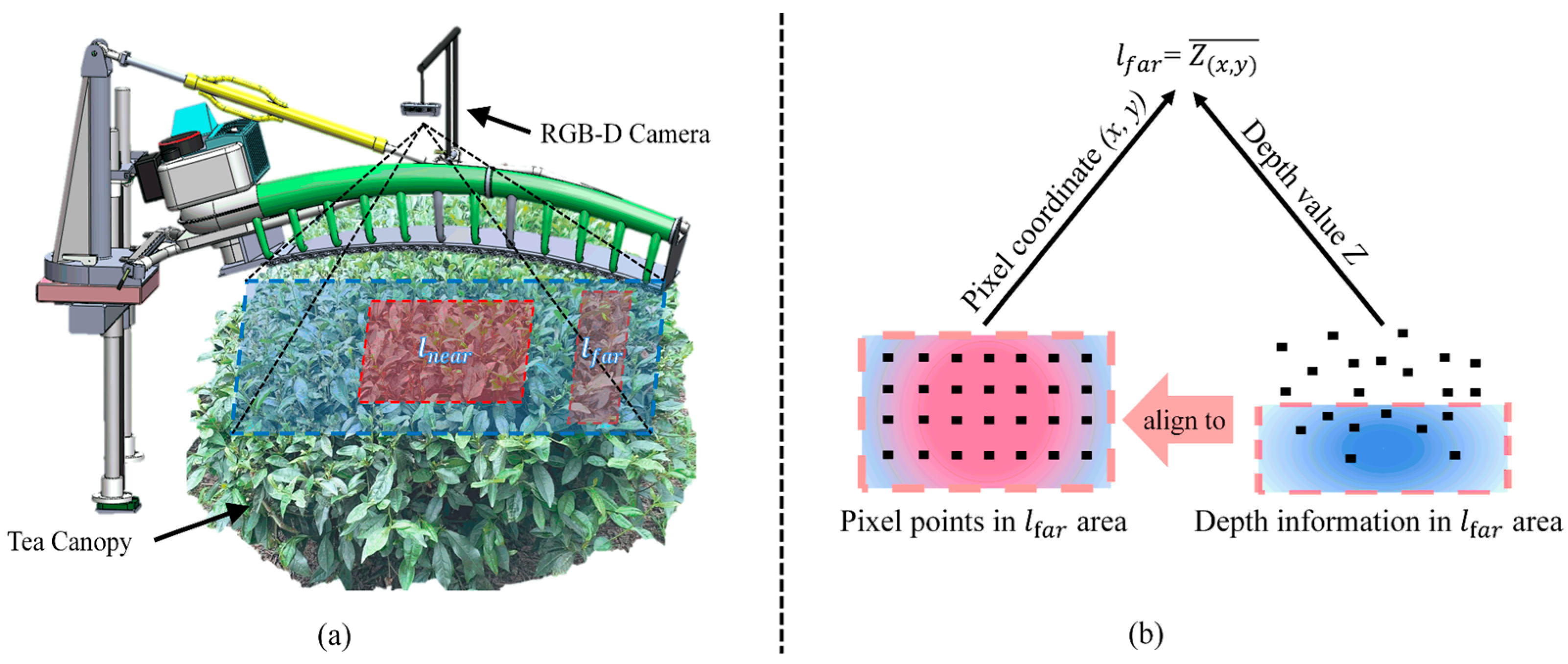 Sensors 25 07204 g010