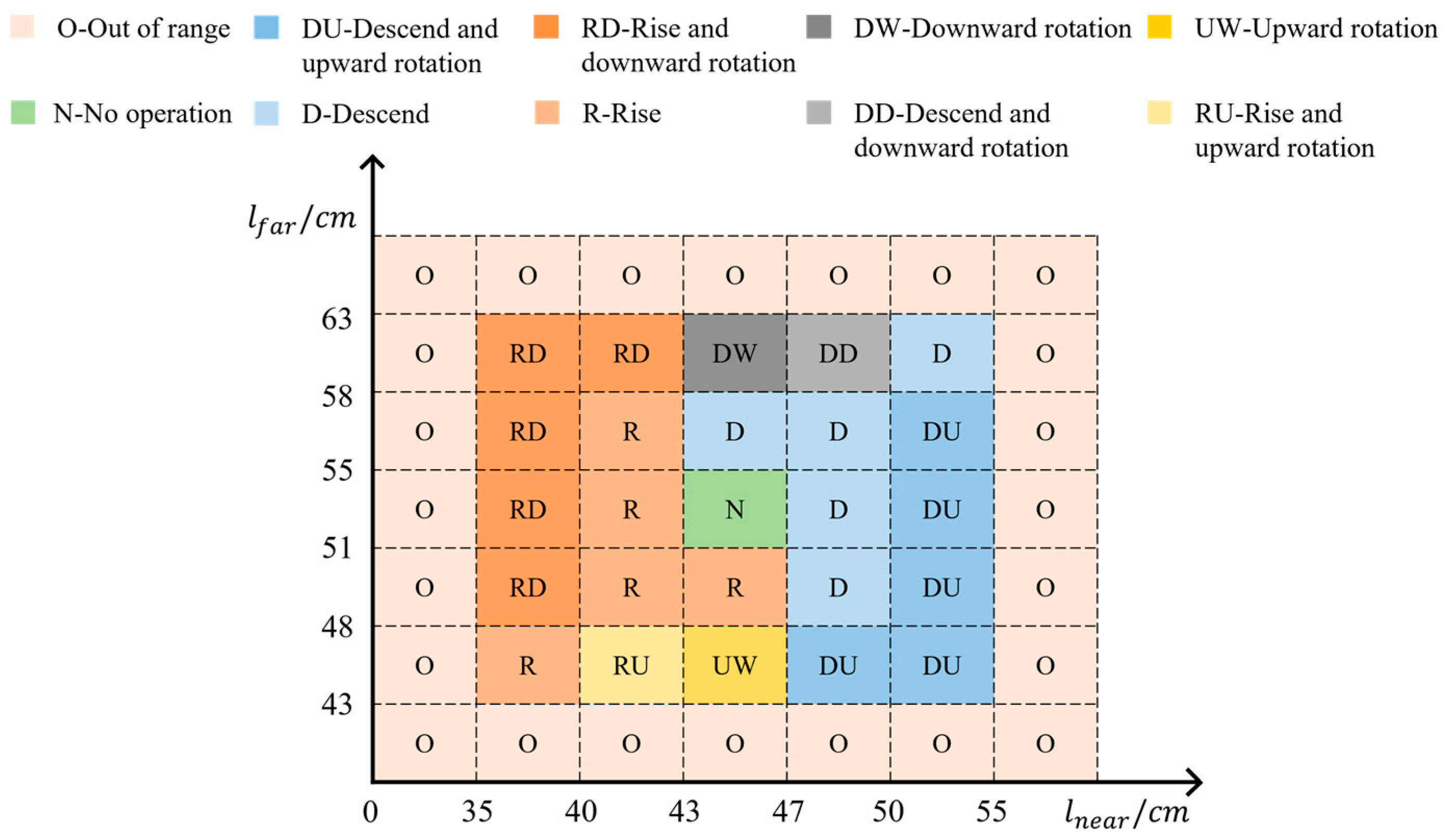 Sensors 25 07204 g011