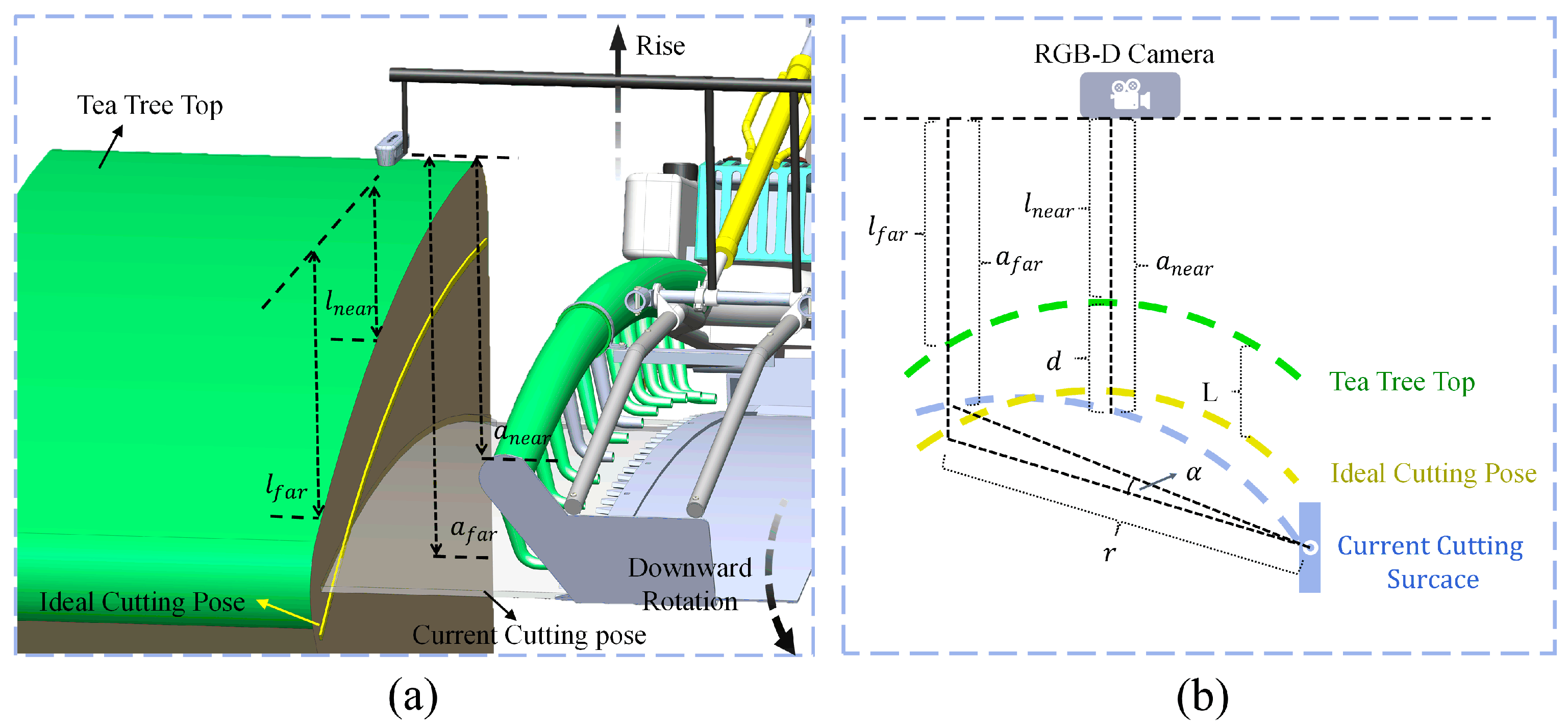 Sensors 25 07204 g012