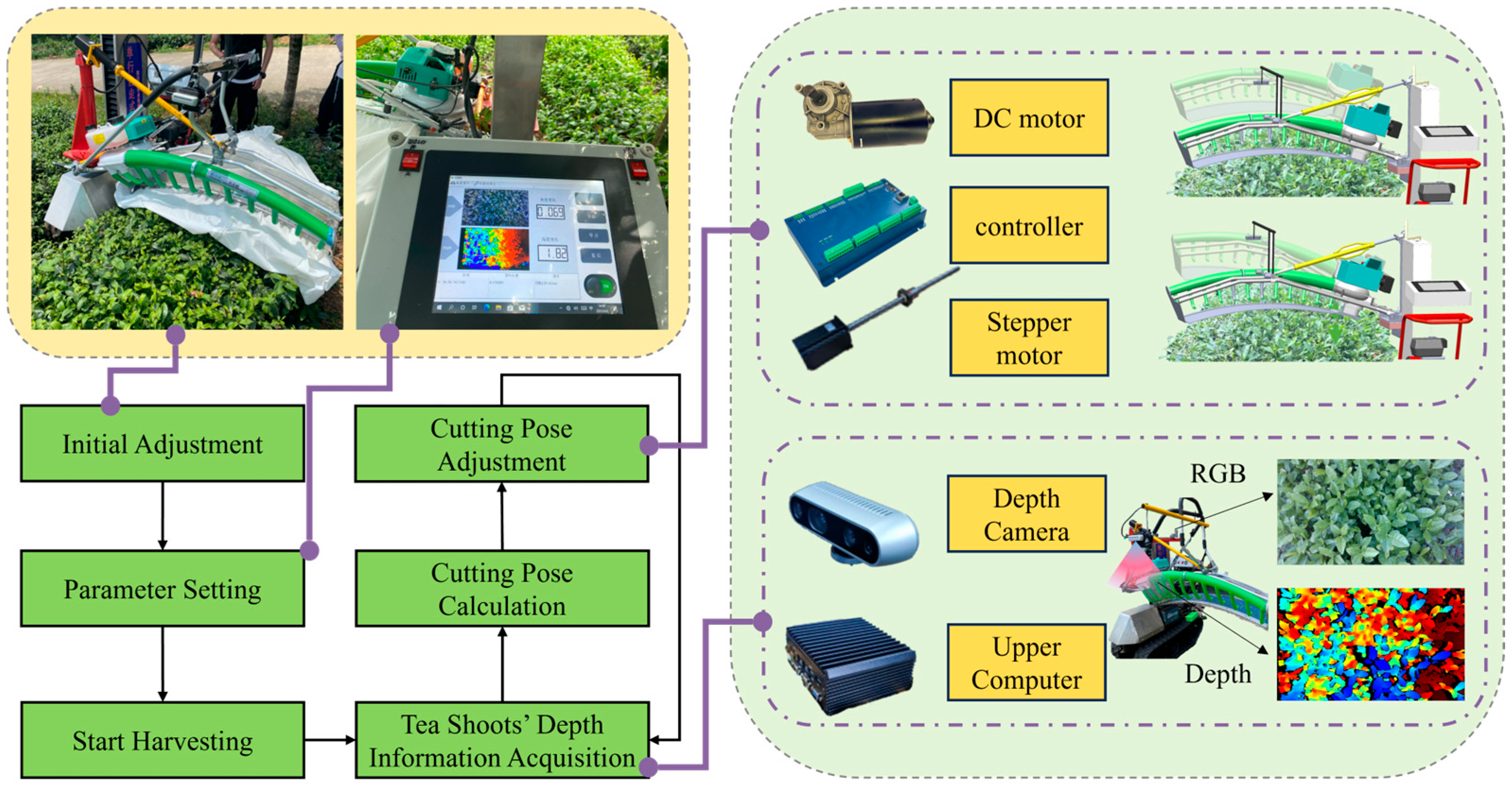 Sensors 25 07204 g018