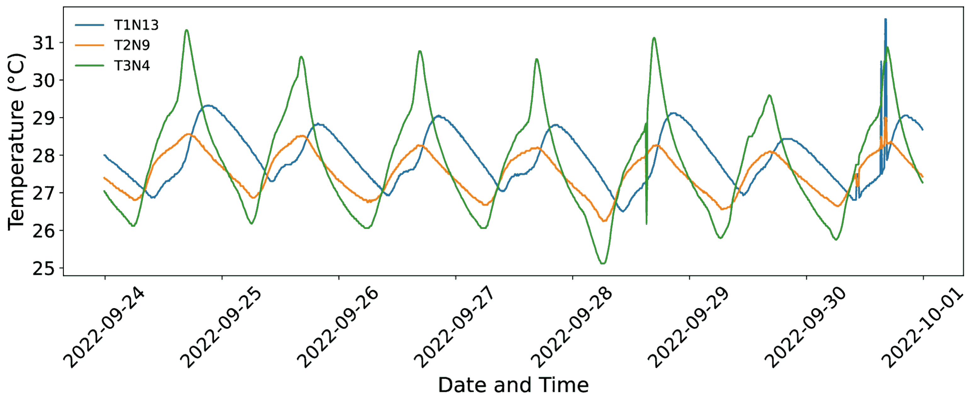 Sensors 25 07205 g003