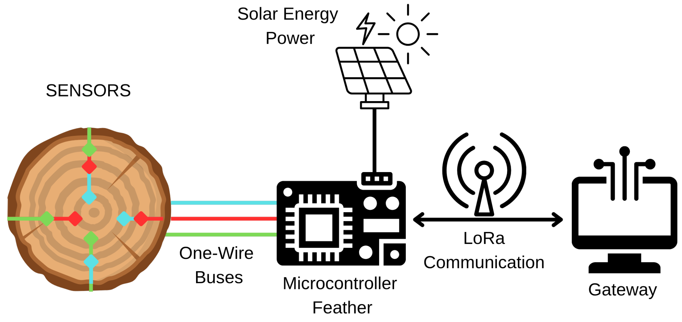 Sensors 25 07205 g005