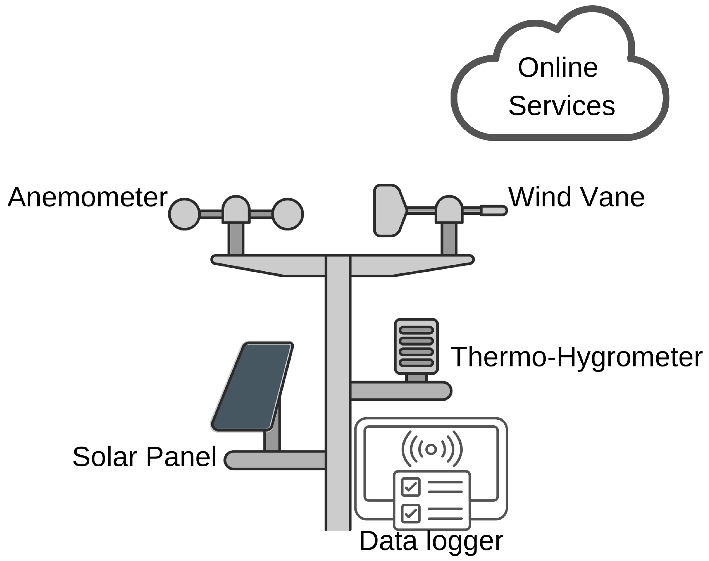 Sensors 25 07205 g006