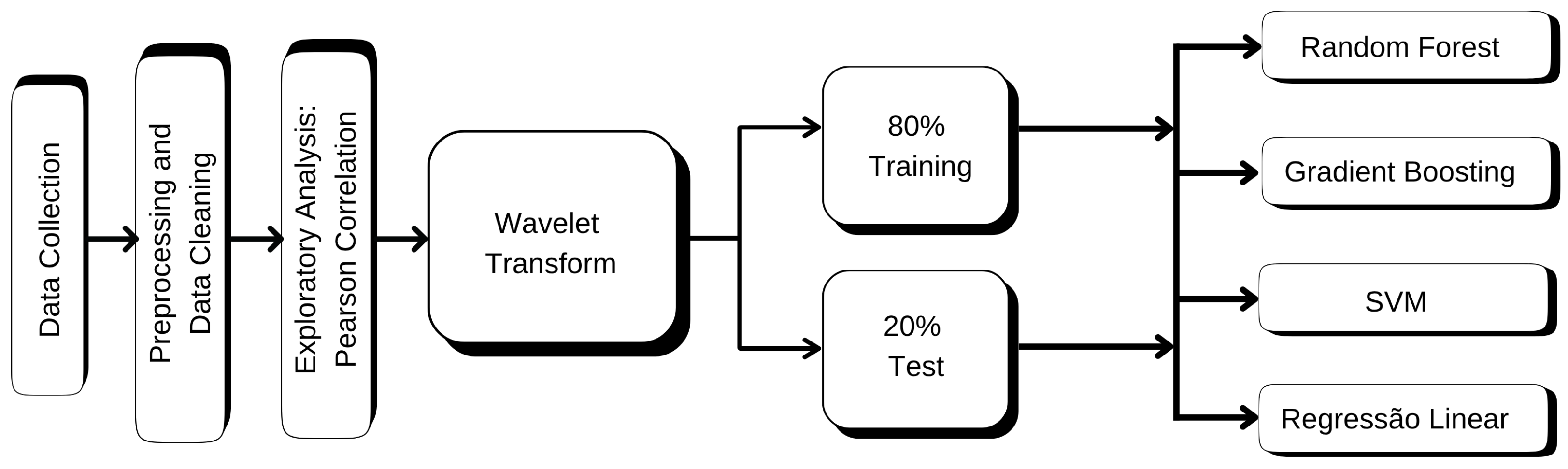 Sensors 25 07205 g008
