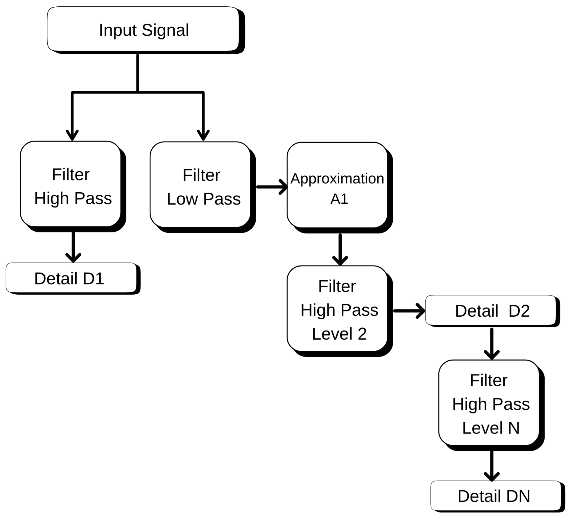 Sensors 25 07205 g009