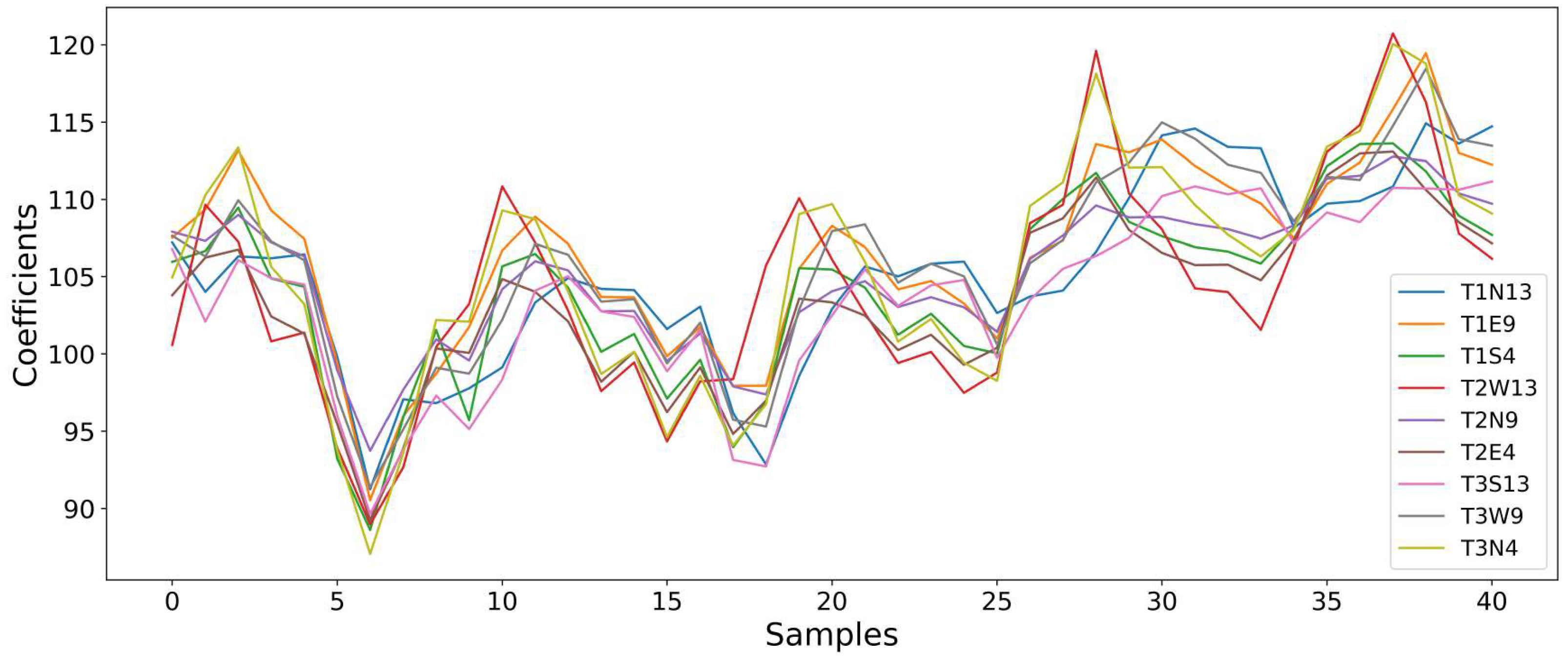 Sensors 25 07205 g013