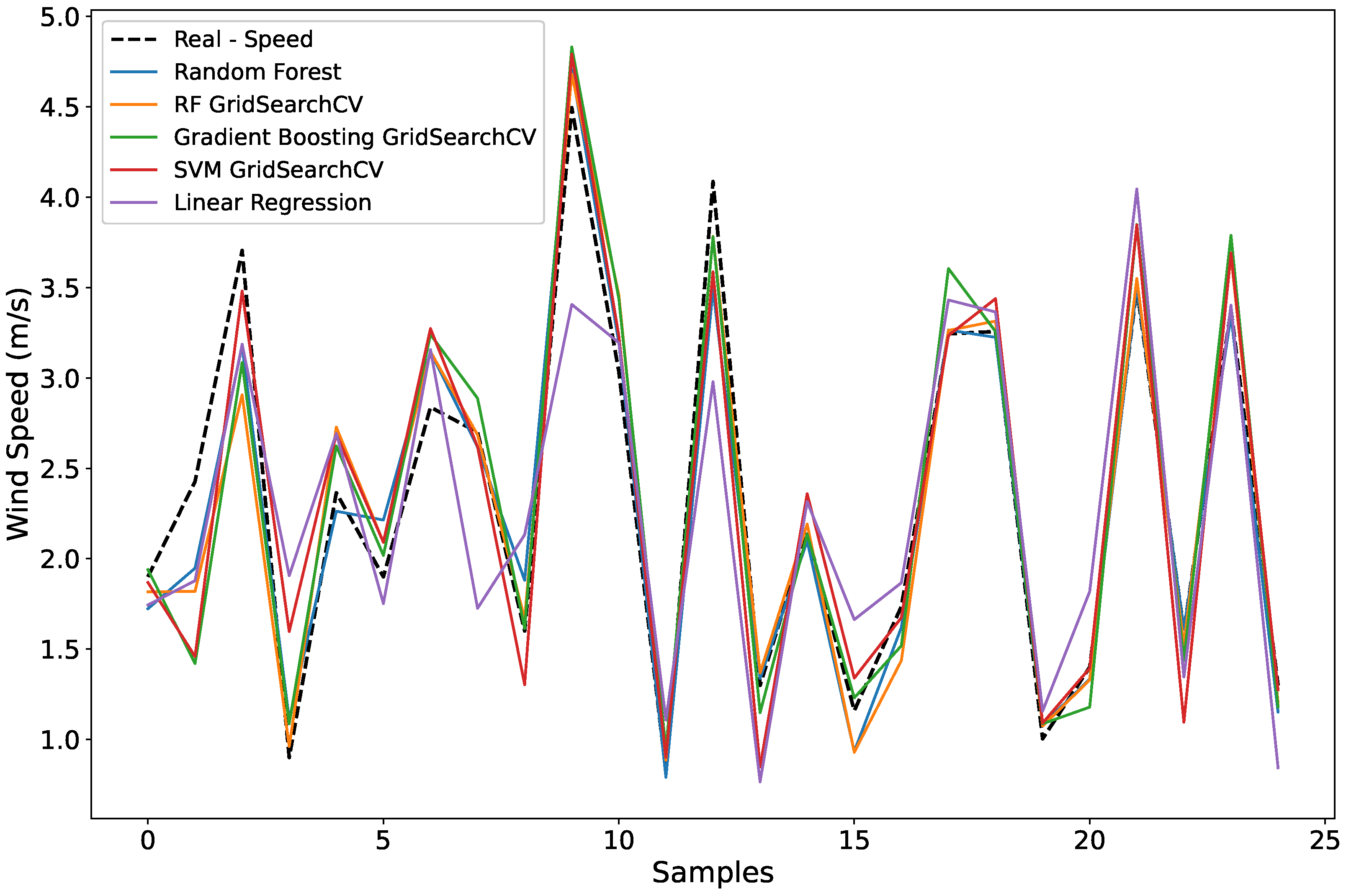 Sensors 25 07205 g014