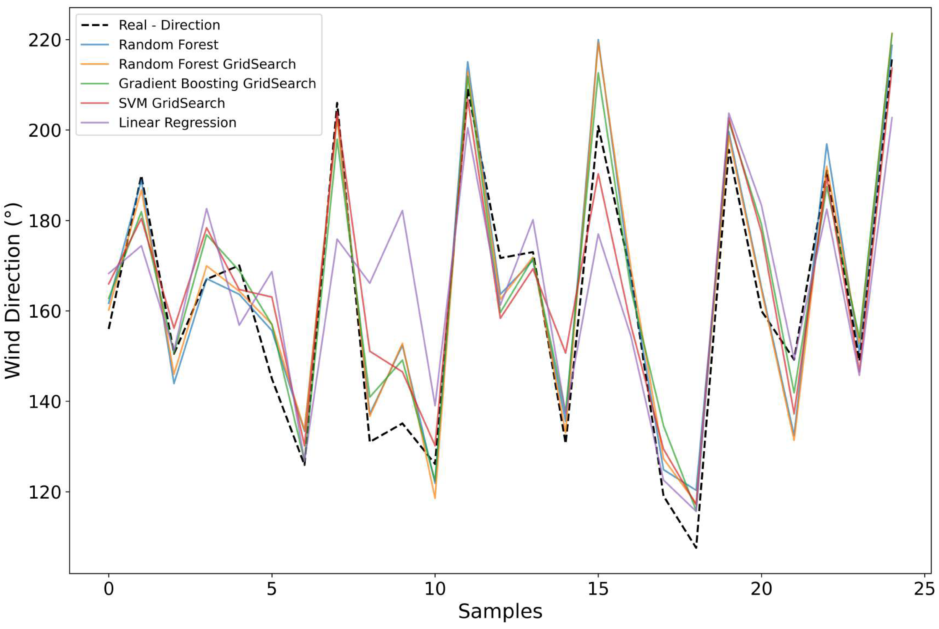 Sensors 25 07205 g015