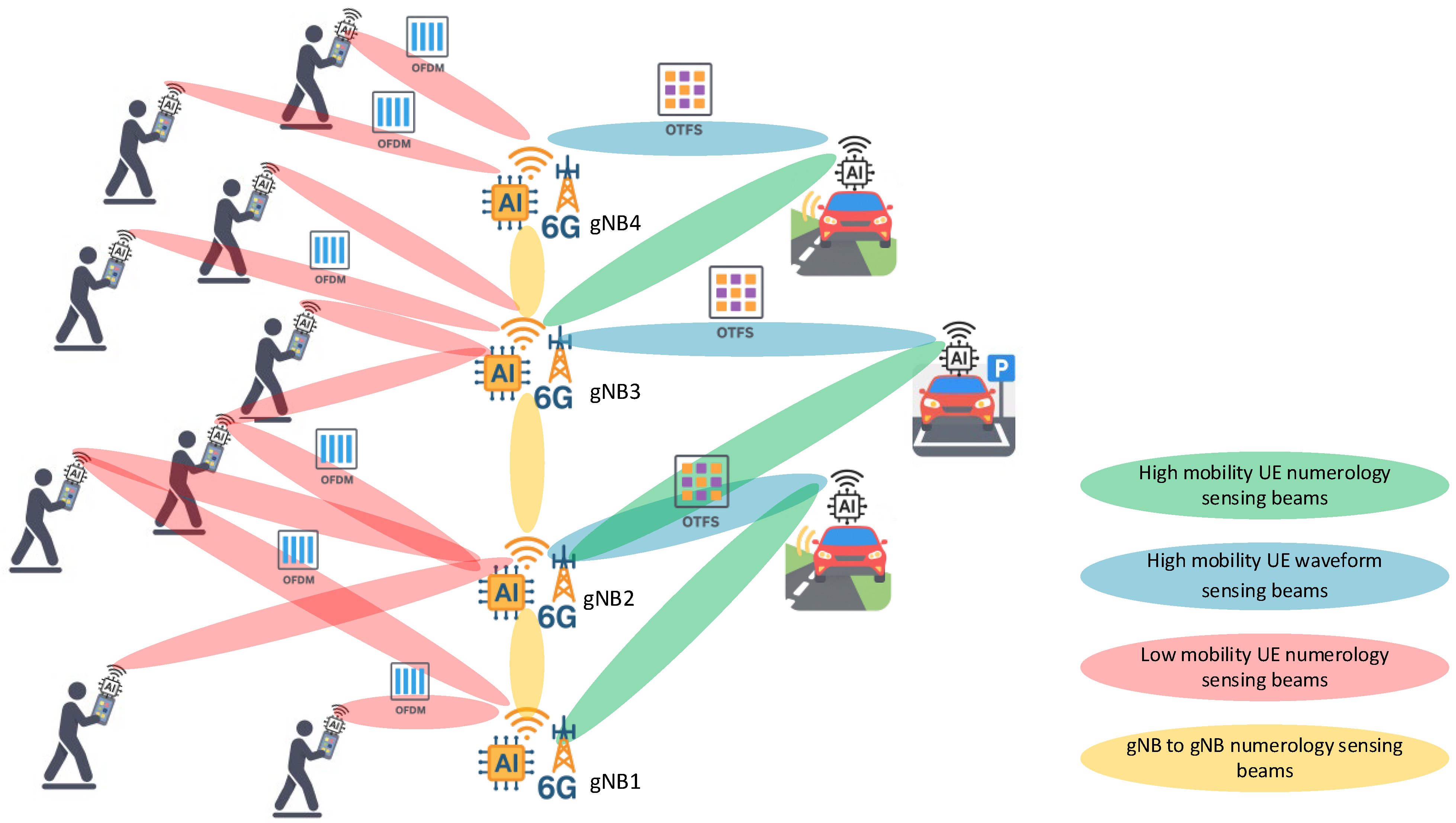 Sensors 25 07206 g001