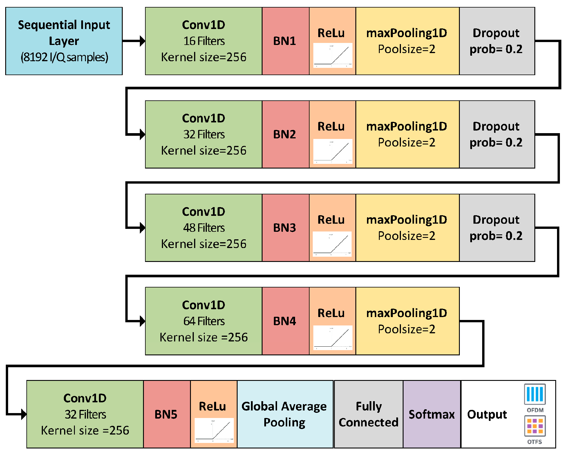 Sensors 25 07206 g003