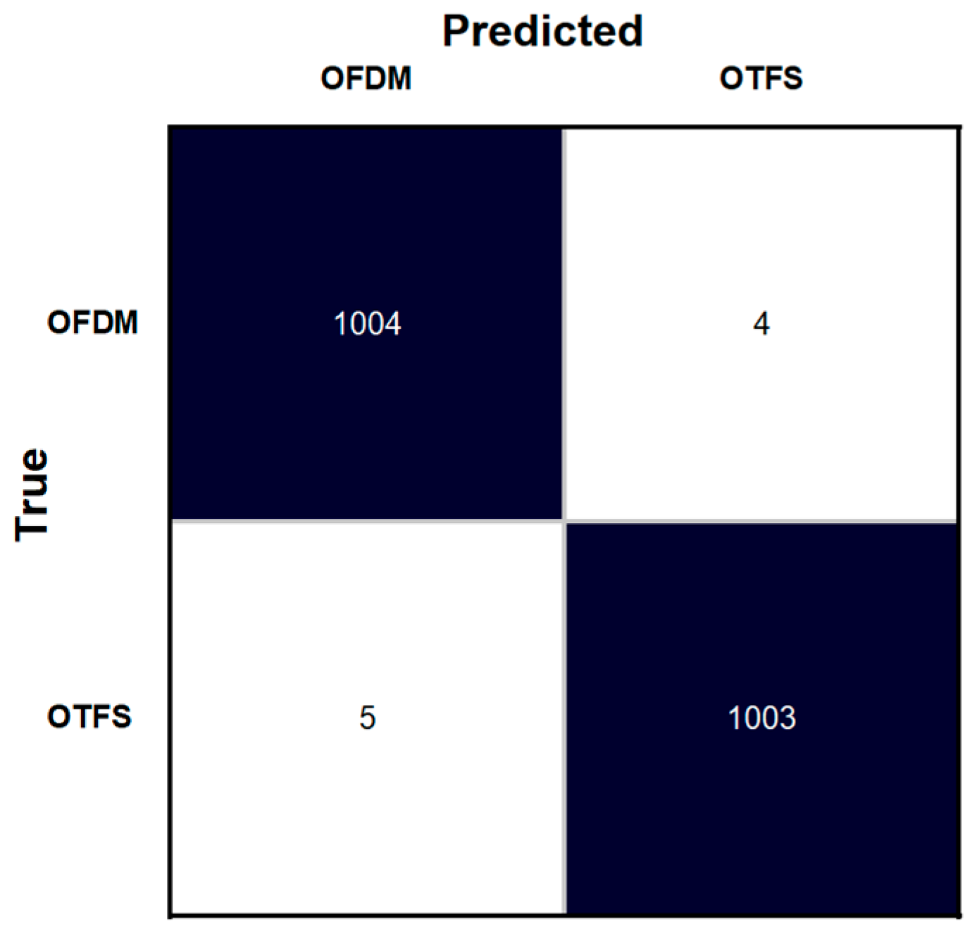 Sensors 25 07206 g004