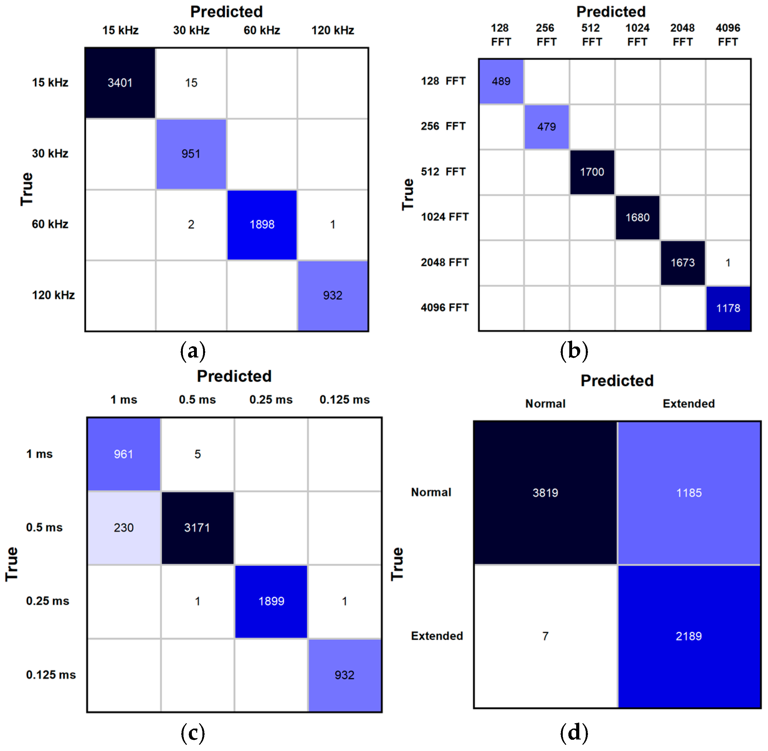 Sensors 25 07206 g006