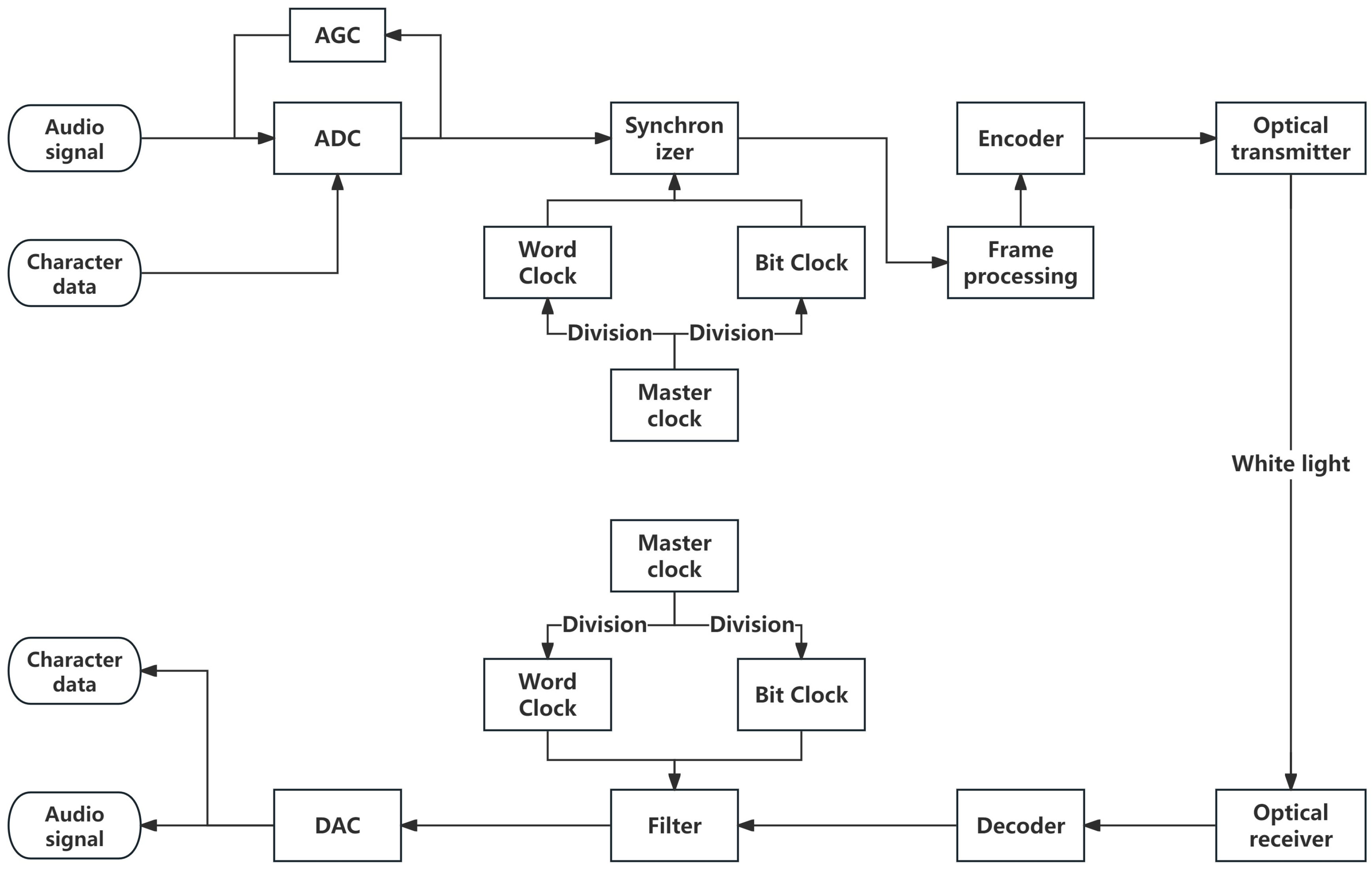Sensors 25 07207 g001