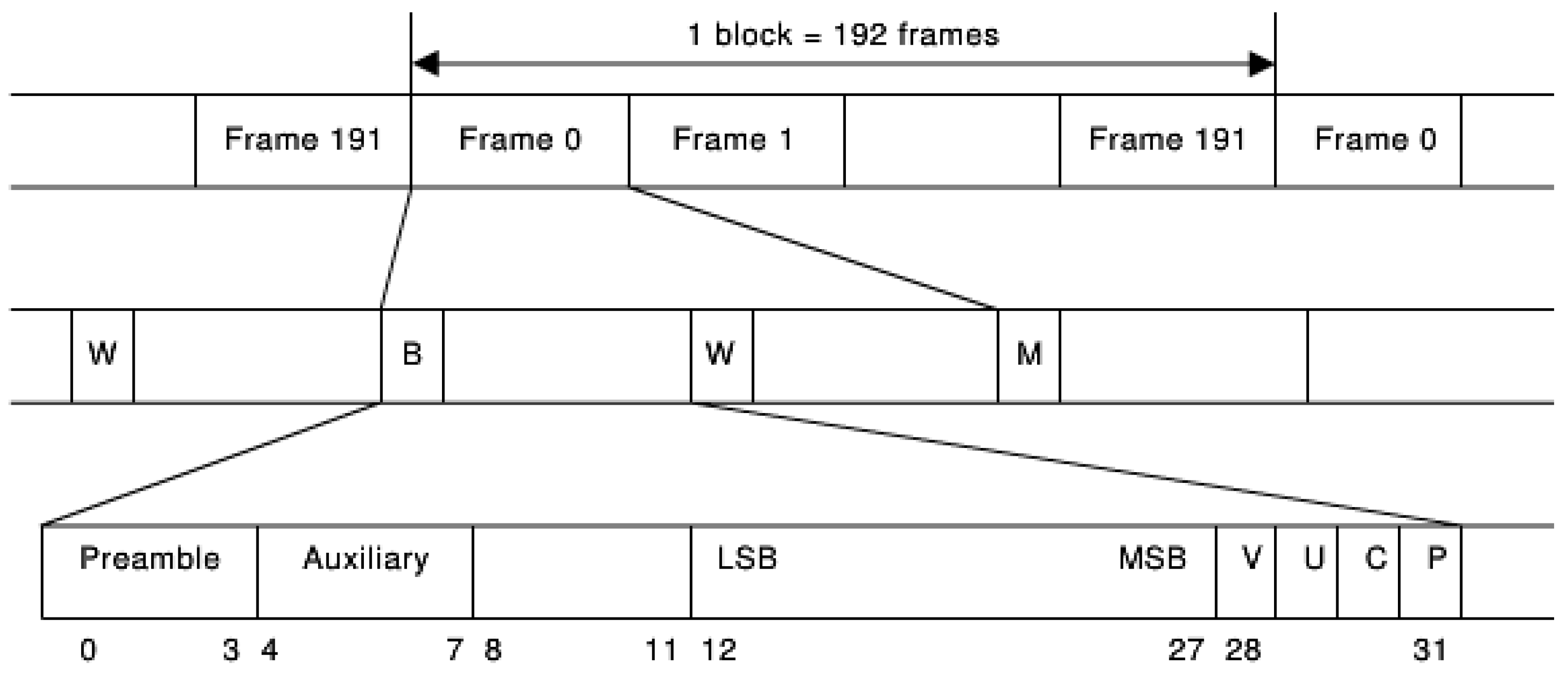 Sensors 25 07207 g005