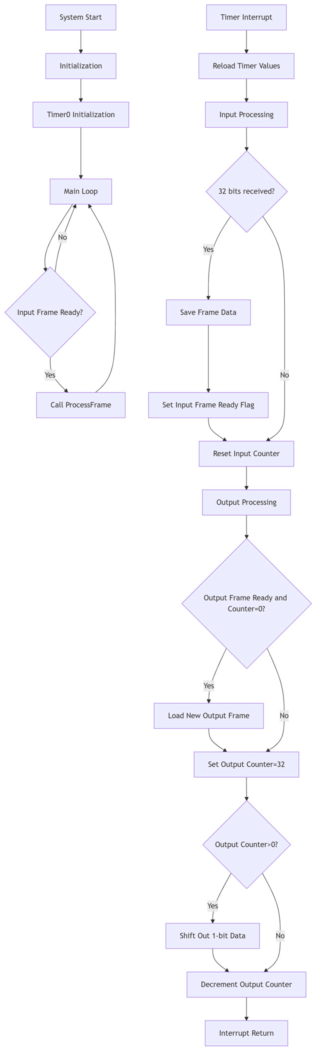 Sensors 25 07207 g006