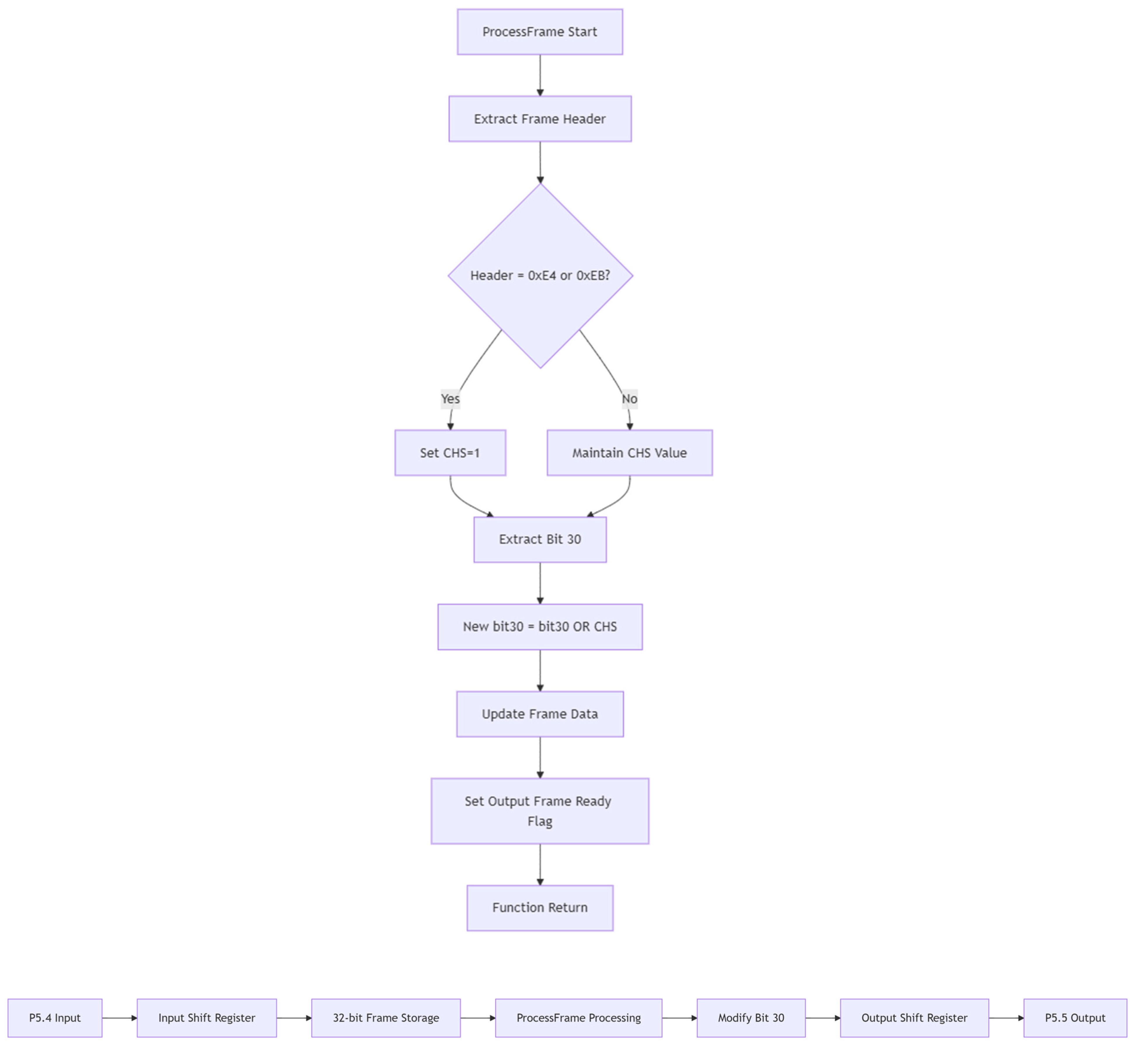 Sensors 25 07207 g007