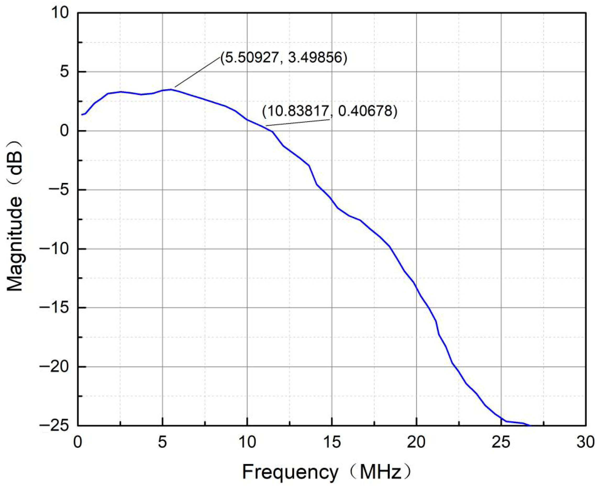 Sensors 25 07207 g011