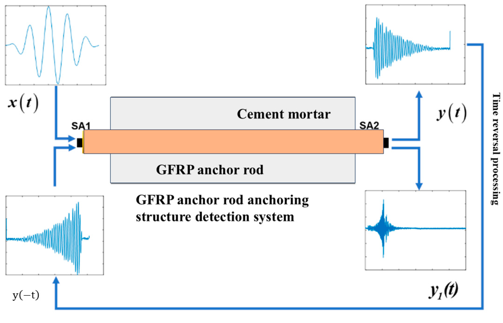 Sensors 25 07208 g001 Sensors 25 07208 g001