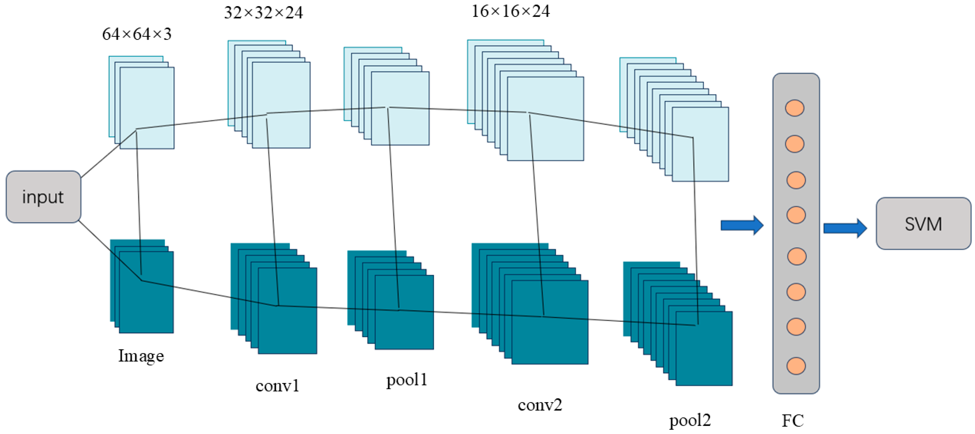 Sensors 25 07208 g002 Sensors 25 07208 g002
