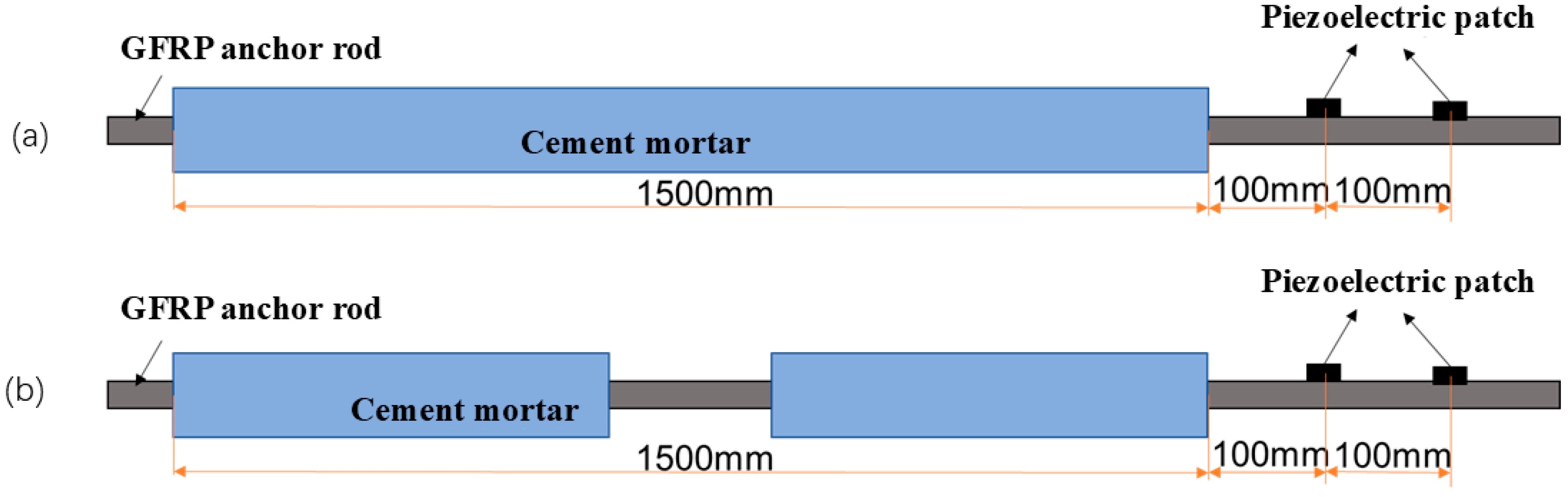 Sensors 25 07208 g004 Sensors 25 07208 g004