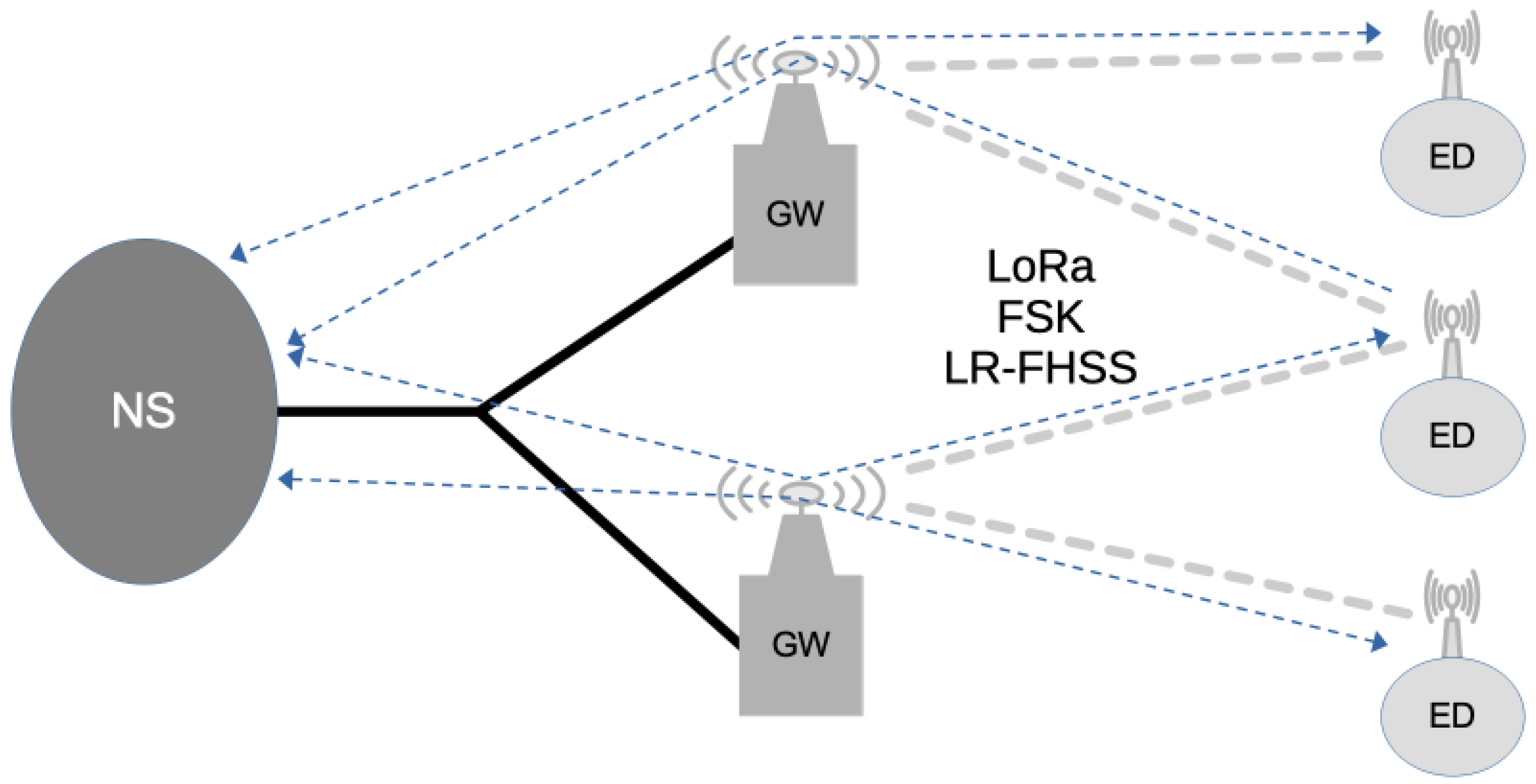 Sensors 25 07209 g001