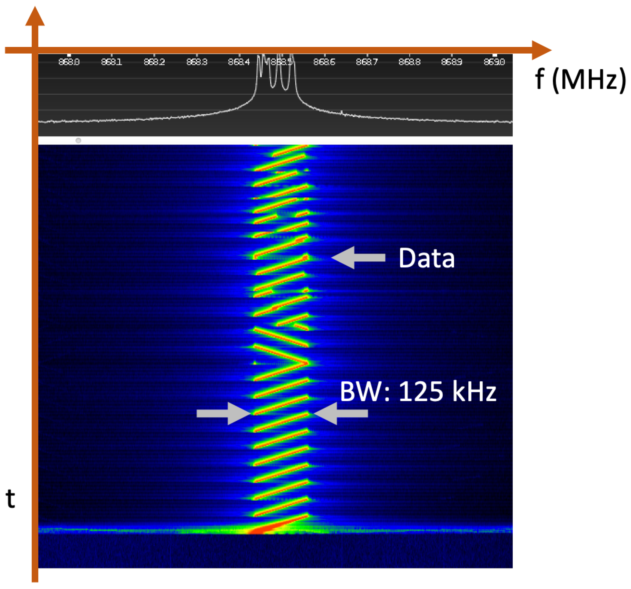 Sensors 25 07209 g002