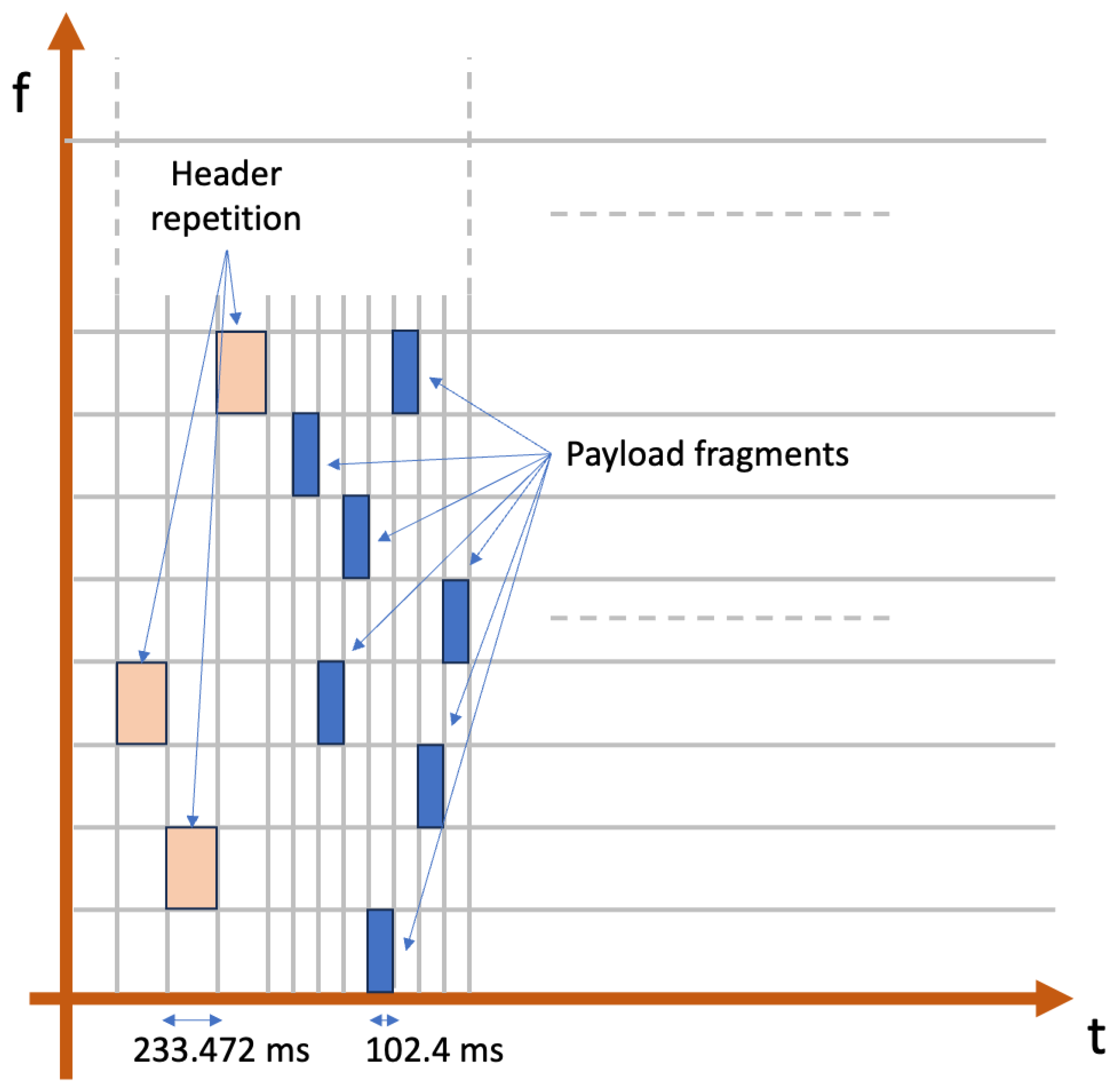 Sensors 25 07209 g003