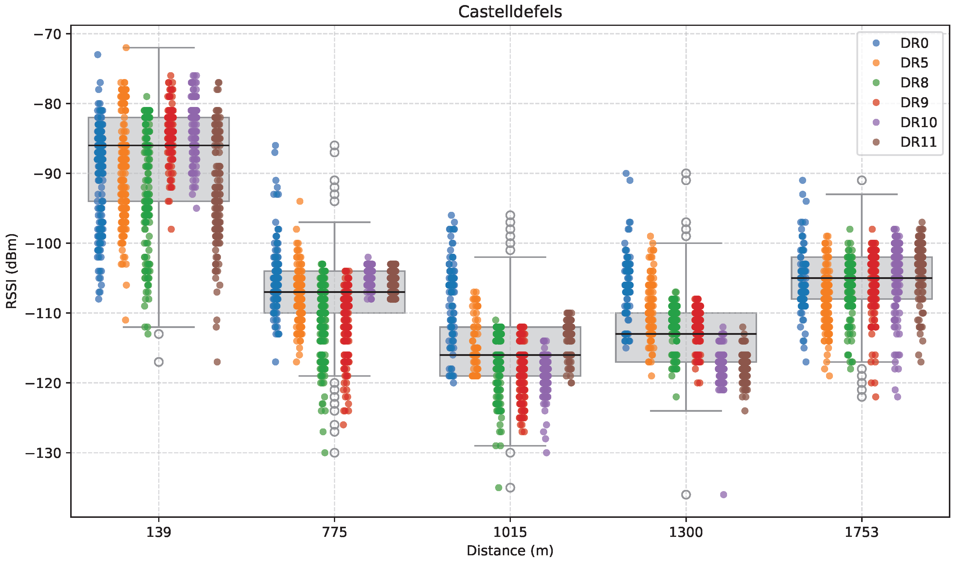 Sensors 25 07209 g006