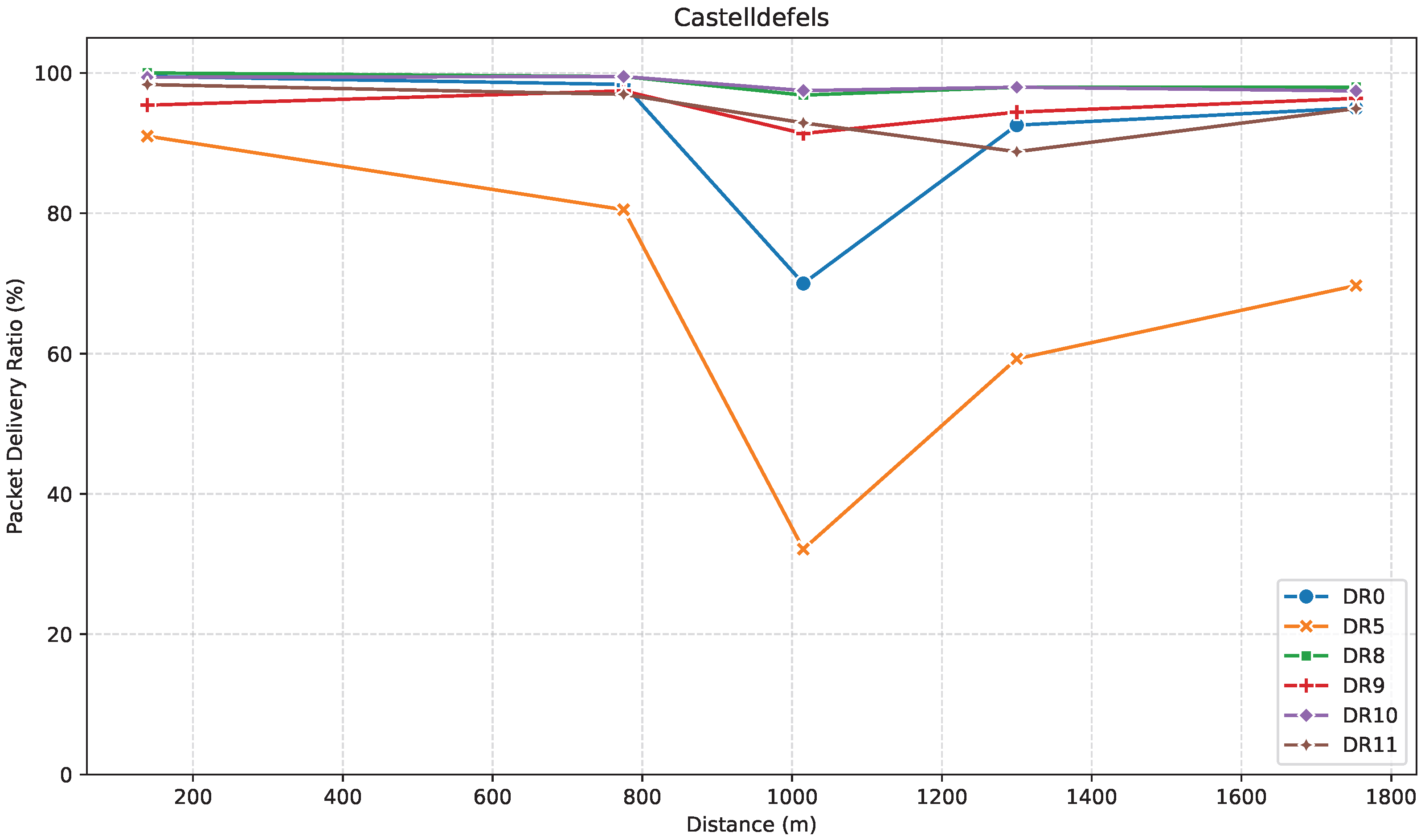 Sensors 25 07209 g007