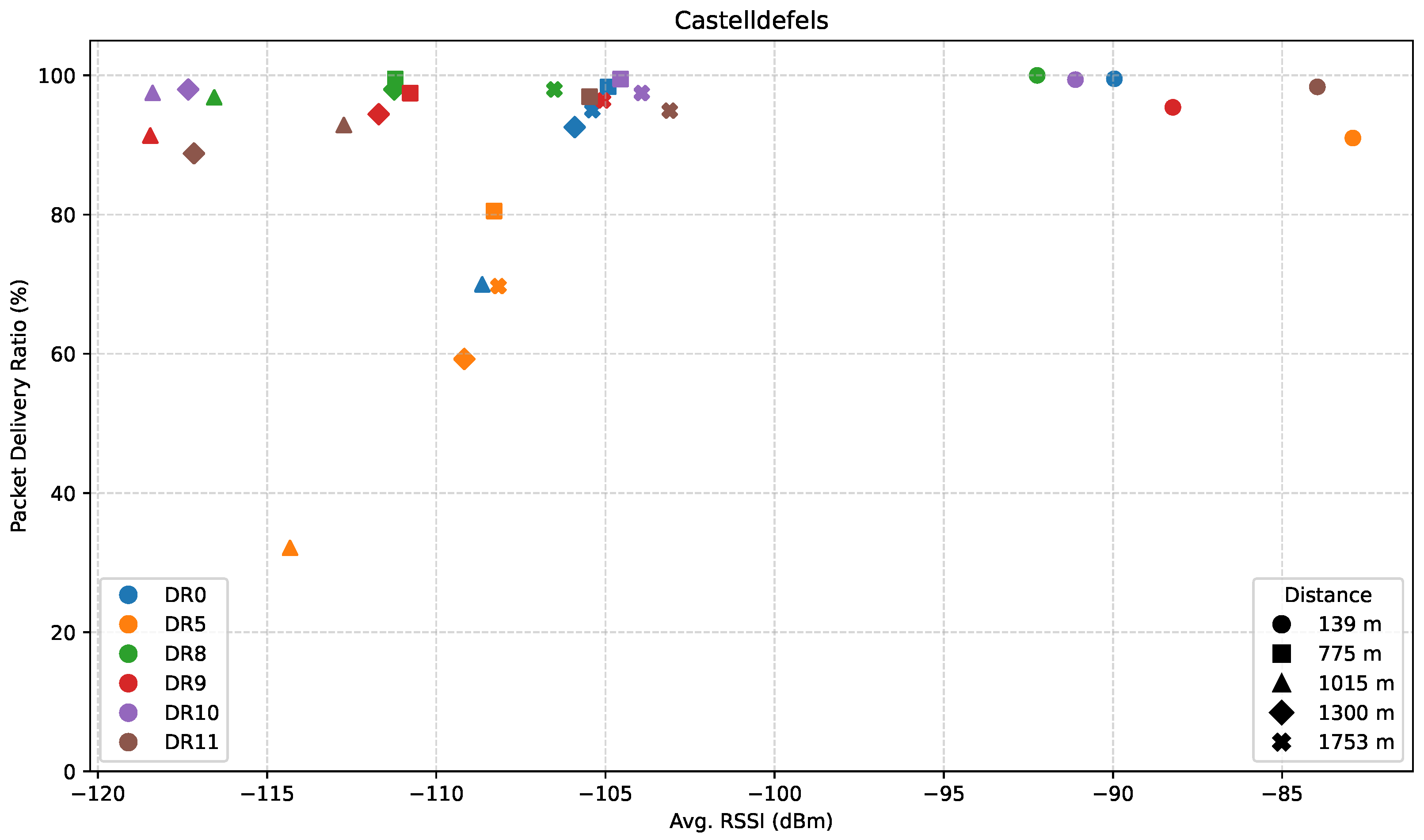 Sensors 25 07209 g008