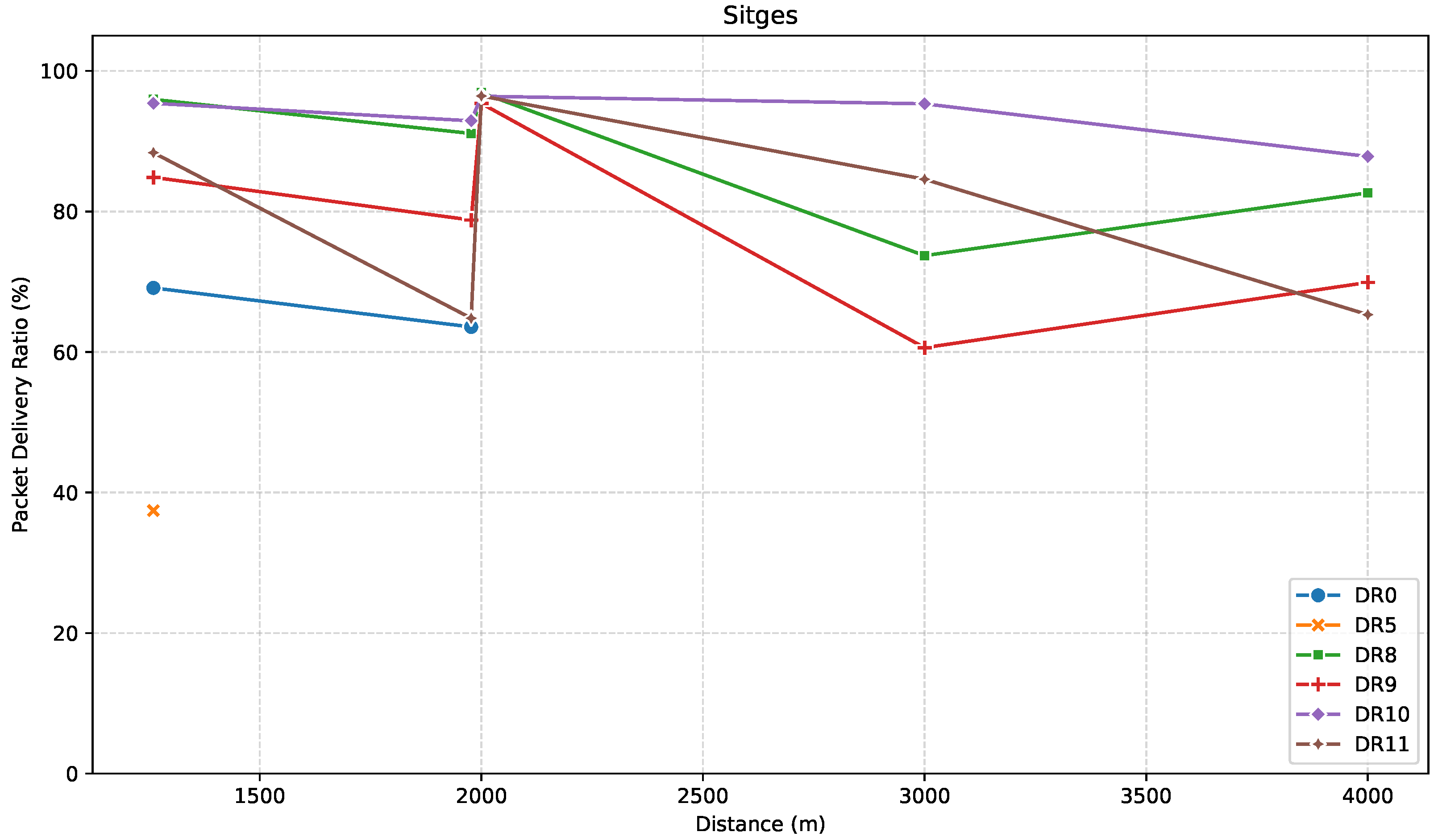Sensors 25 07209 g010