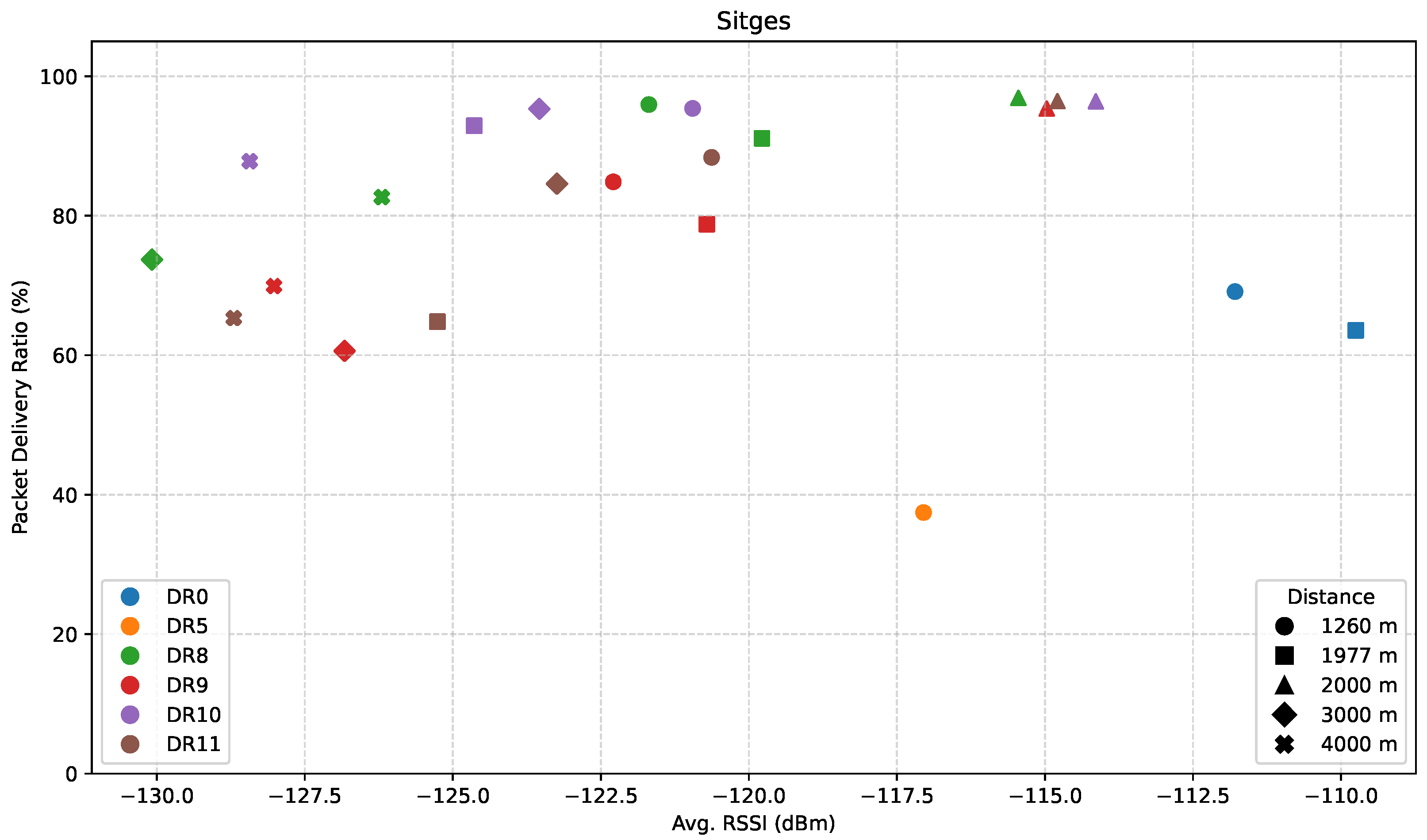Sensors 25 07209 g011
