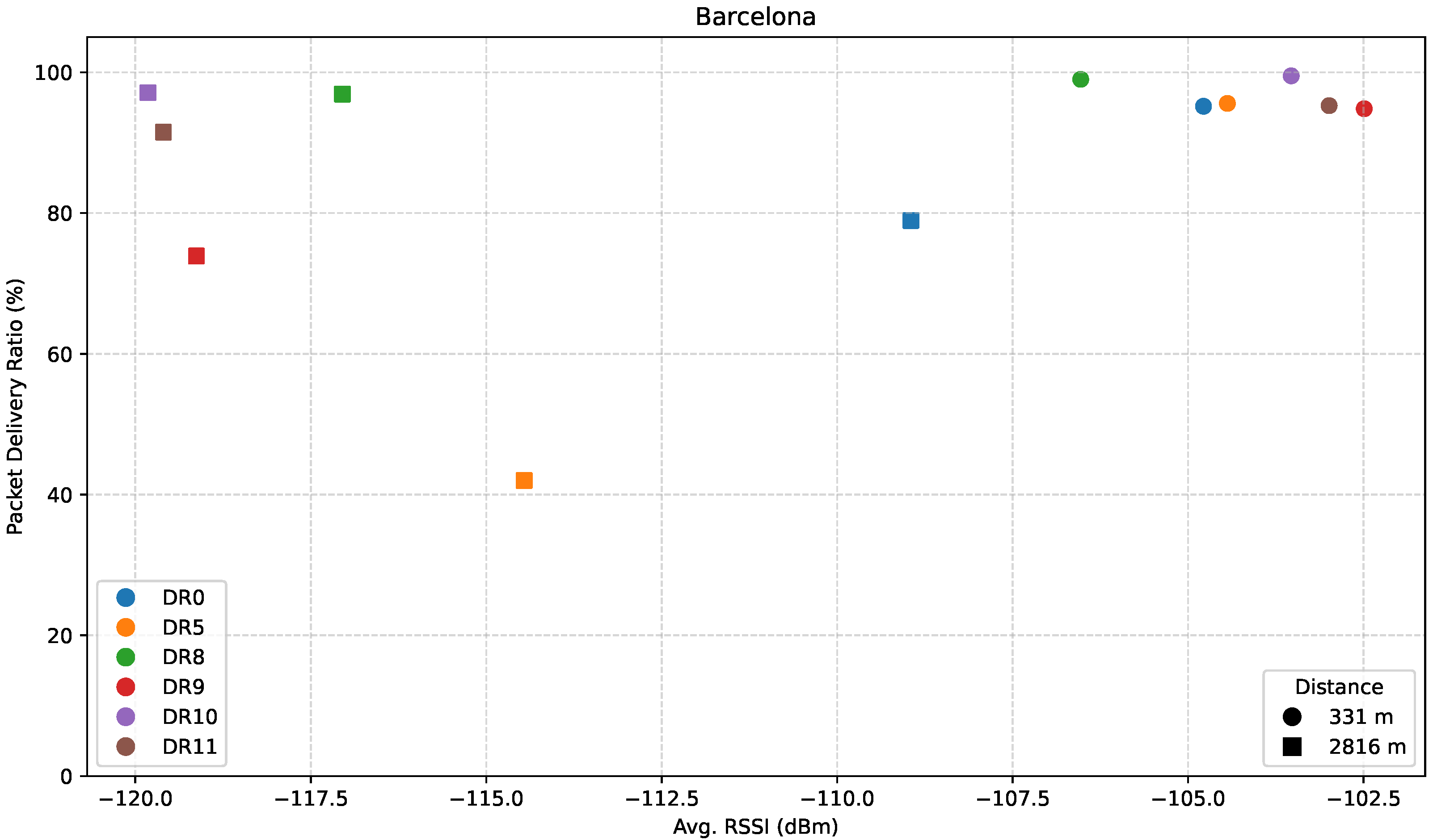 Sensors 25 07209 g017