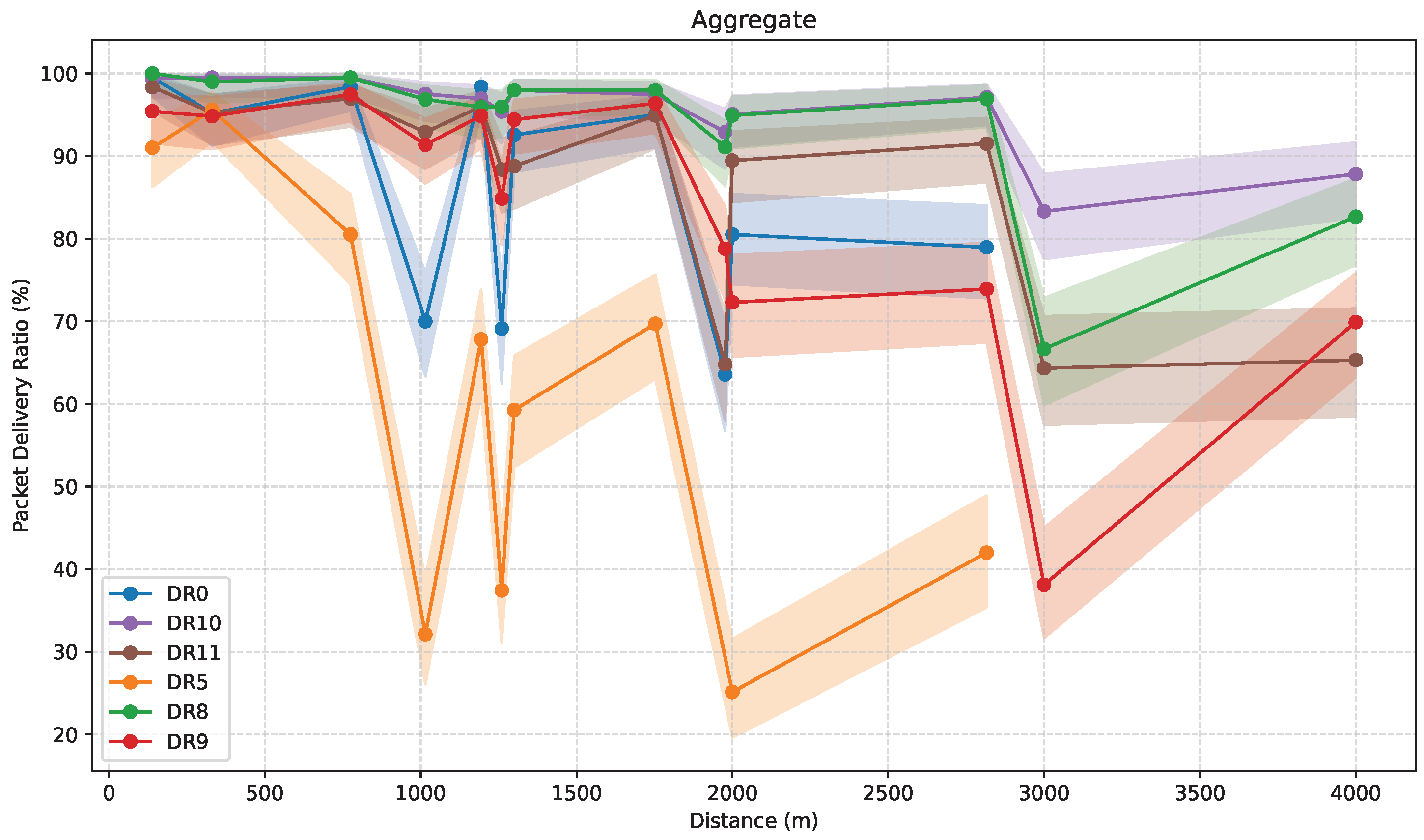 Sensors 25 07209 g020