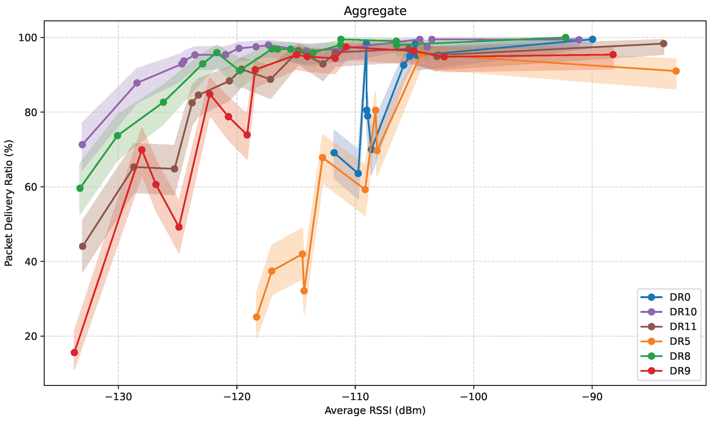 Sensors 25 07209 g021