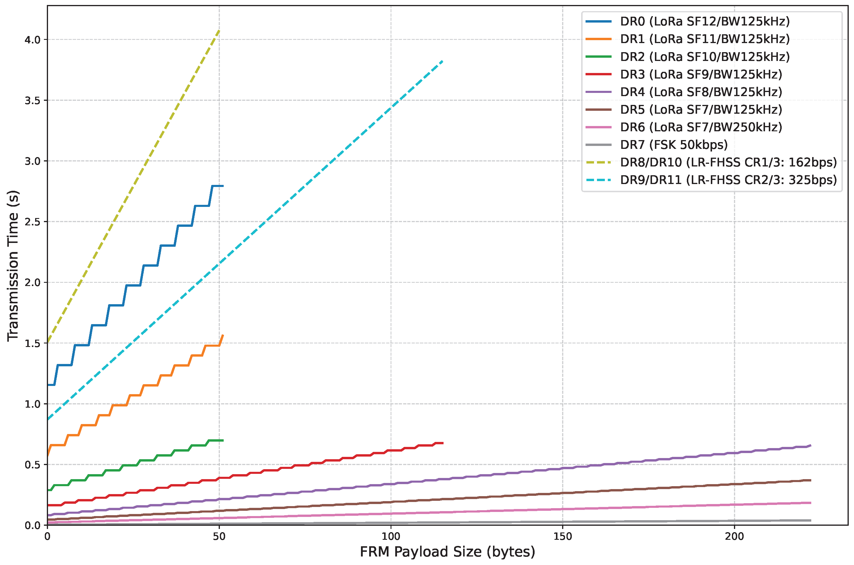 Sensors 25 07209 g022