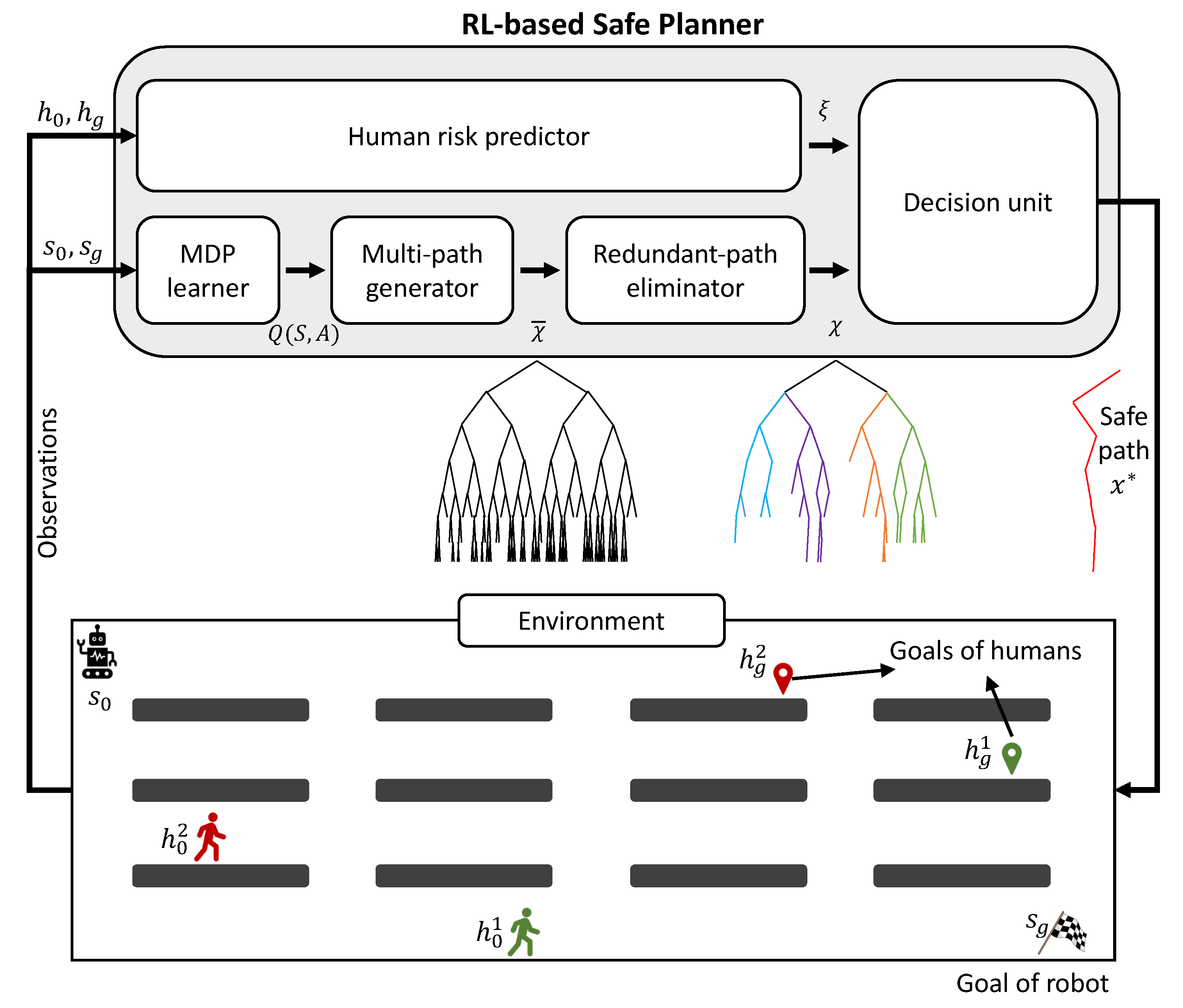 Sensors 25 07211 g001