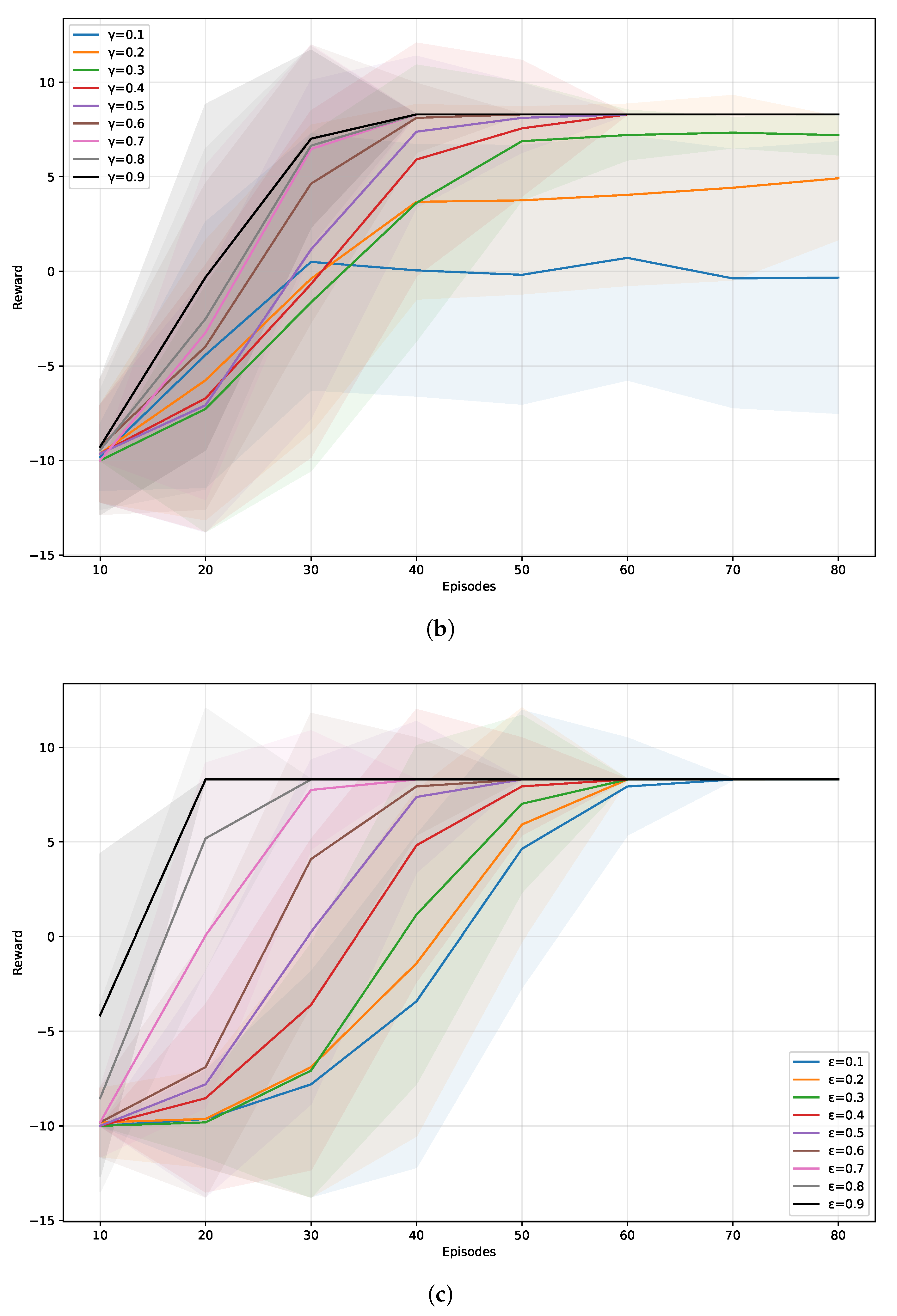 Sensors 25 07211 g004b