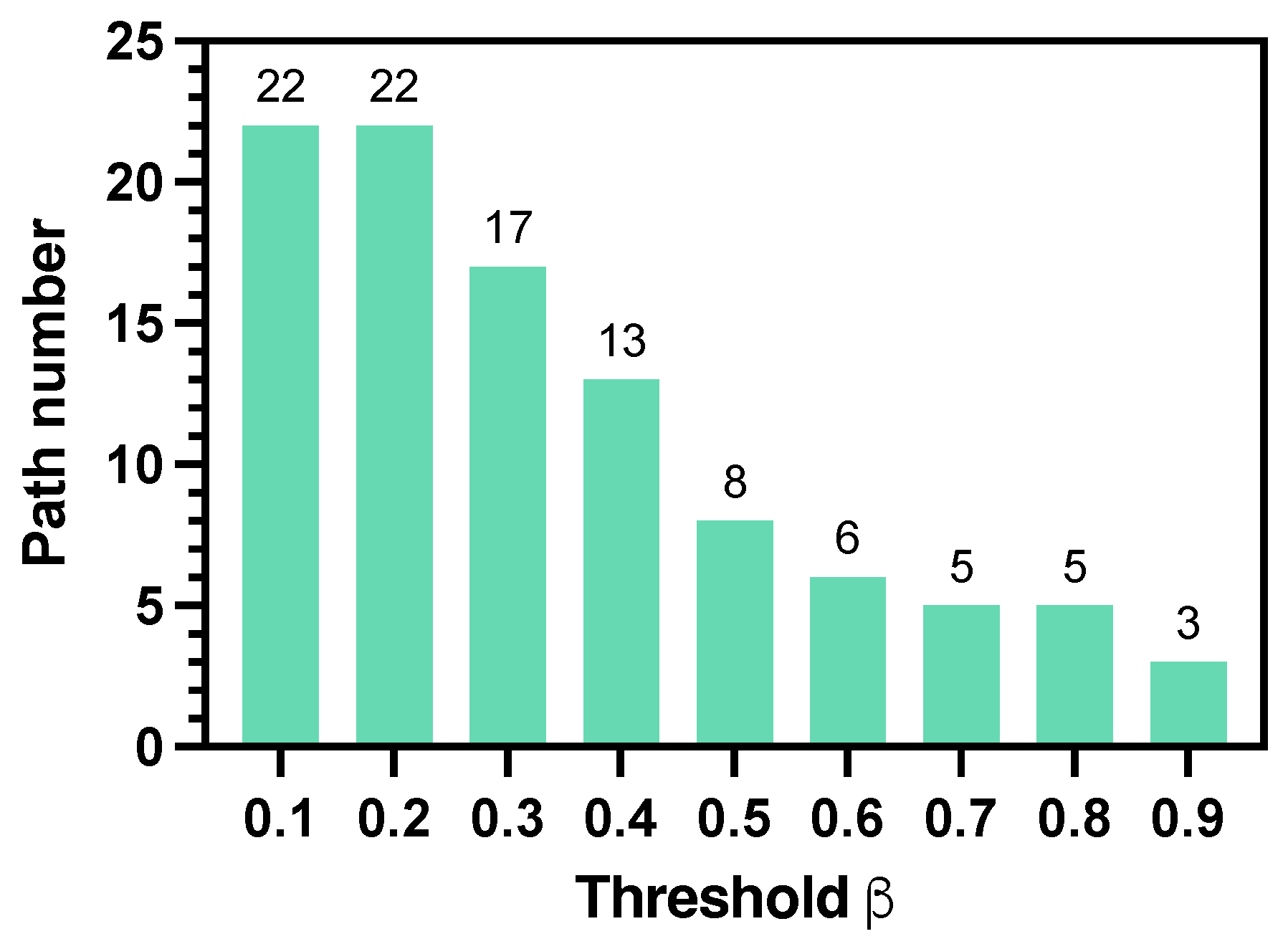 Sensors 25 07211 g005