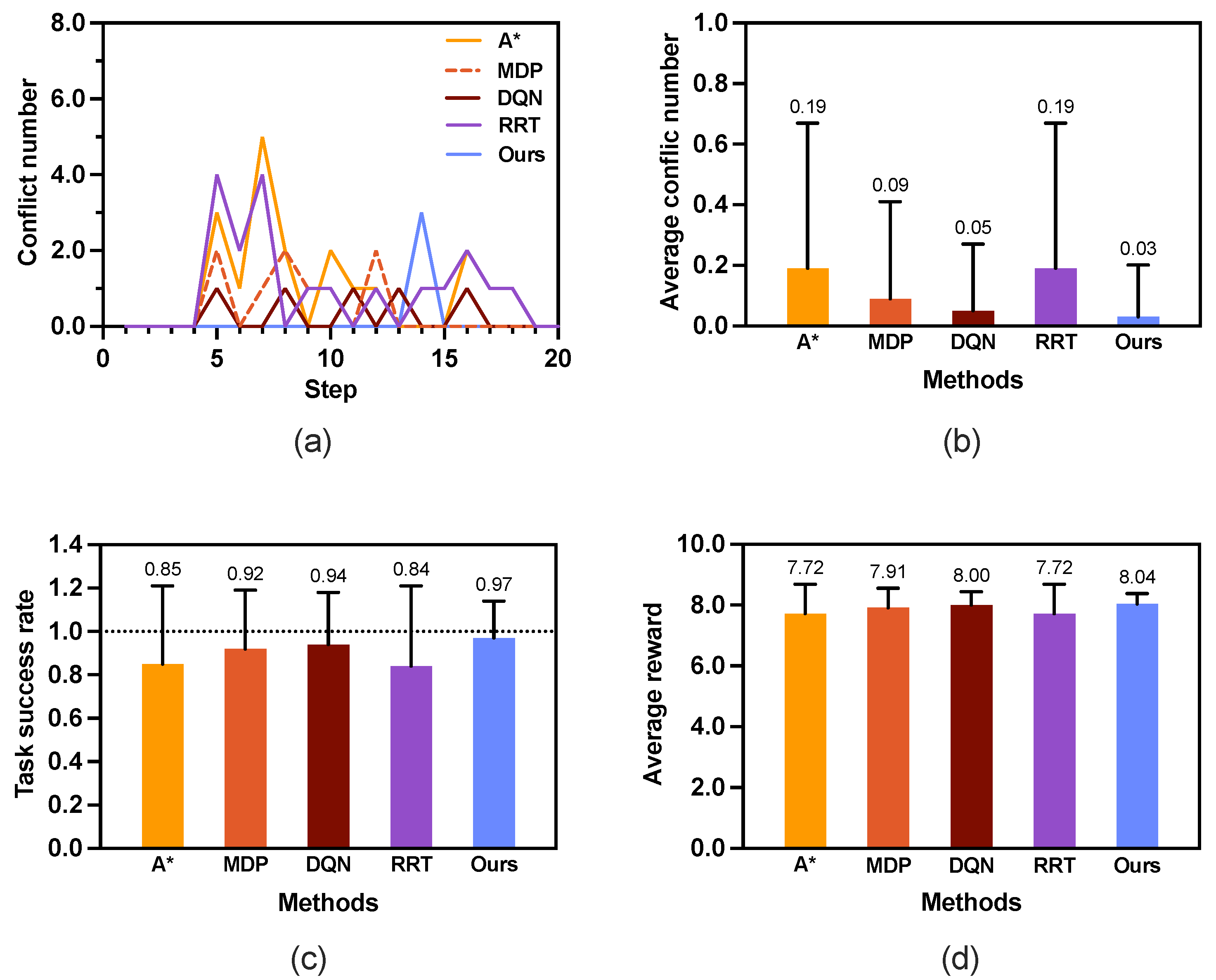 Sensors 25 07211 g006