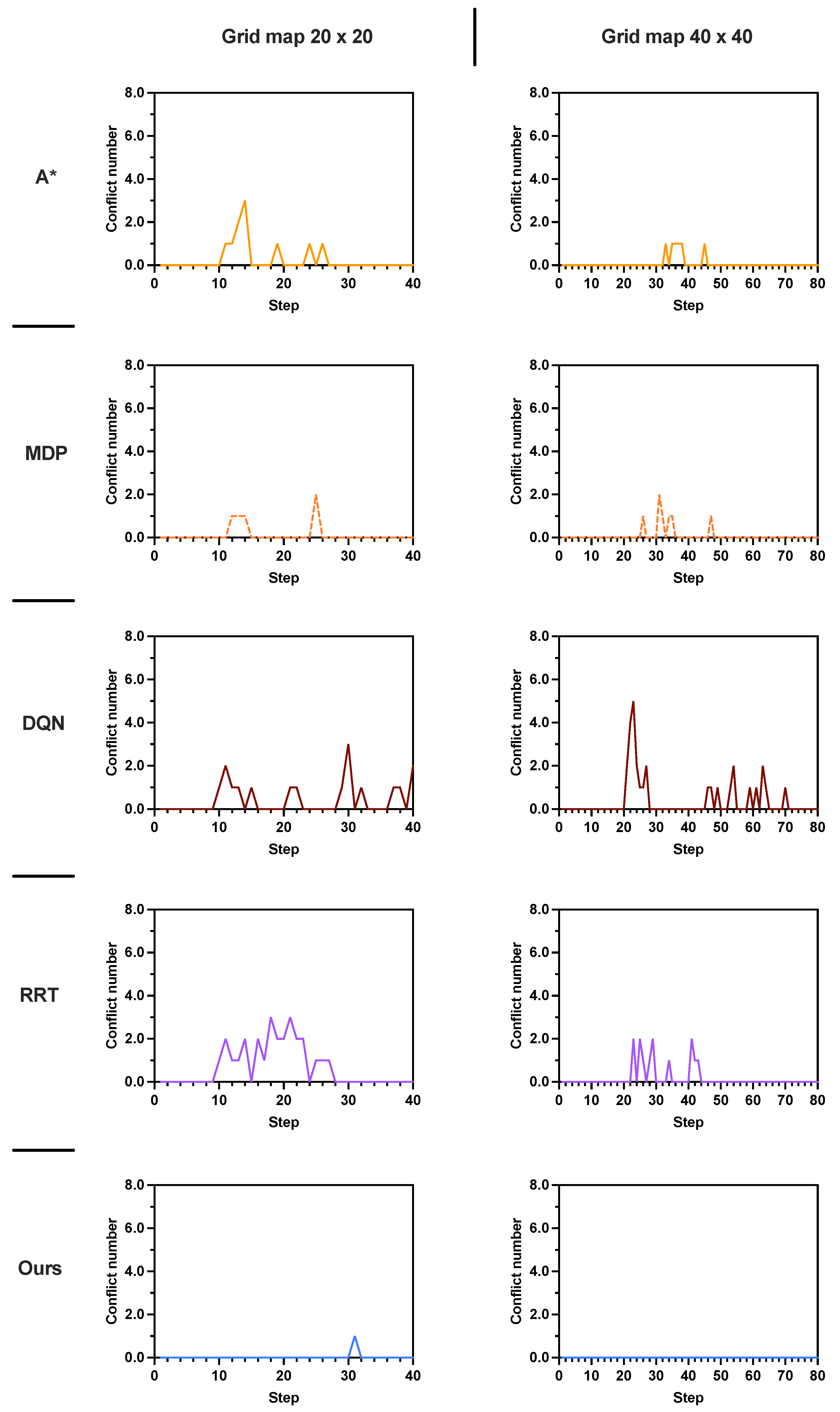 Sensors 25 07211 g009