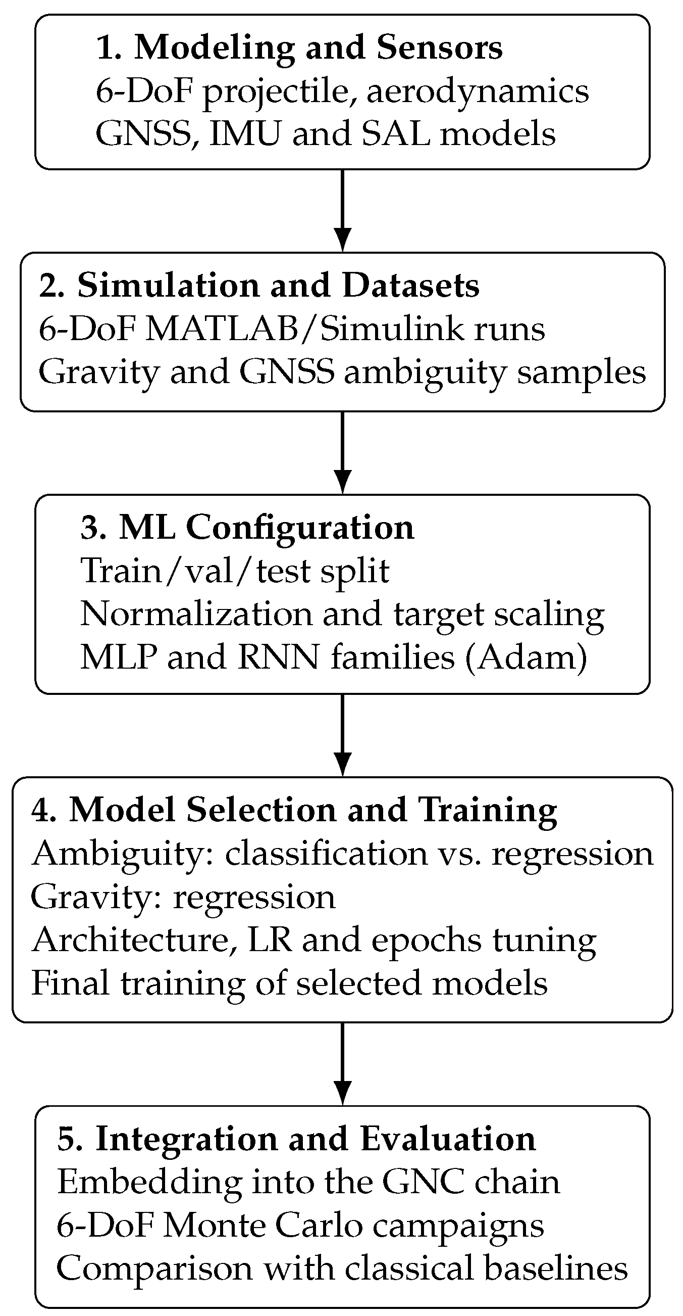 Sensors 25 07212 g001