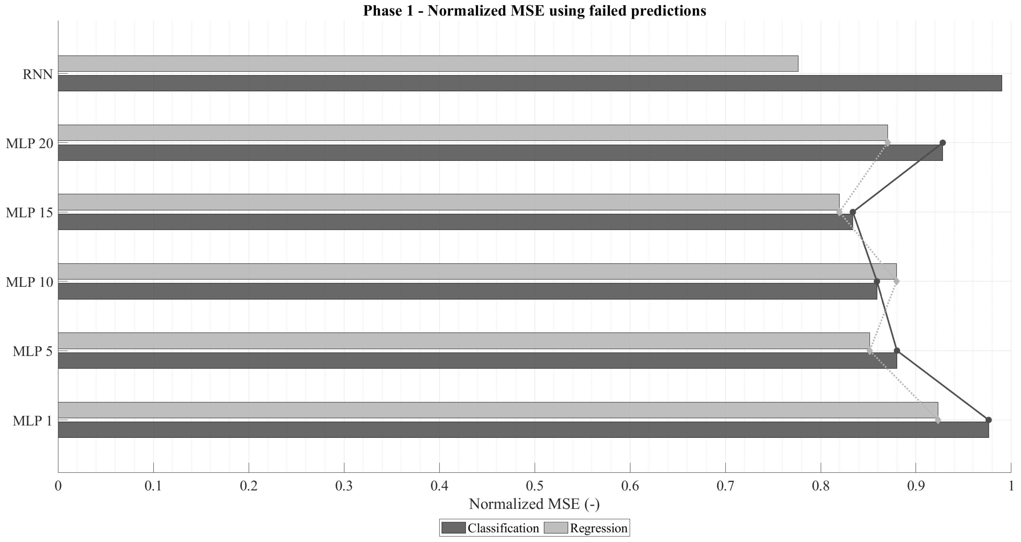 Sensors 25 07212 g004
