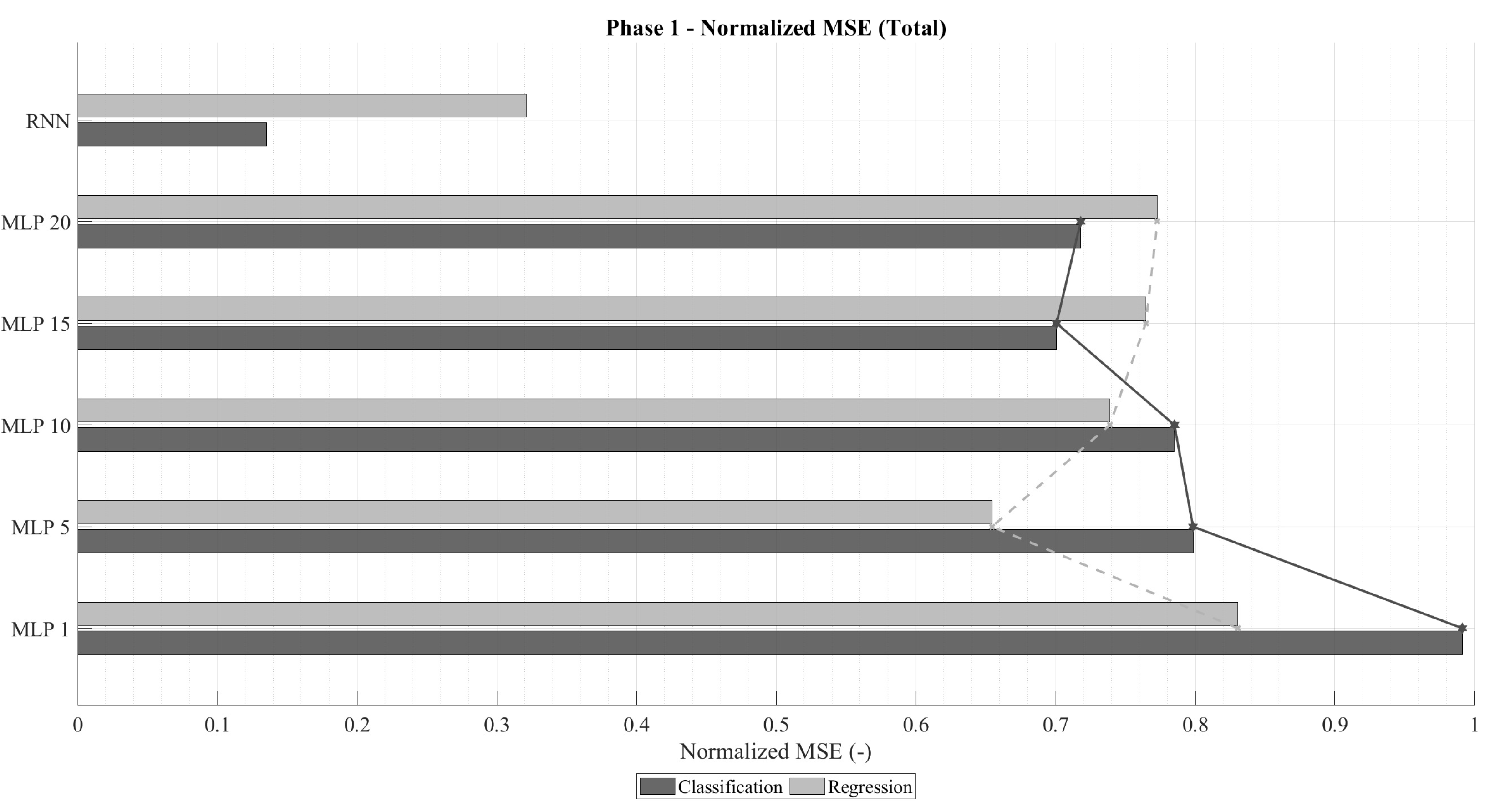 Sensors 25 07212 g005