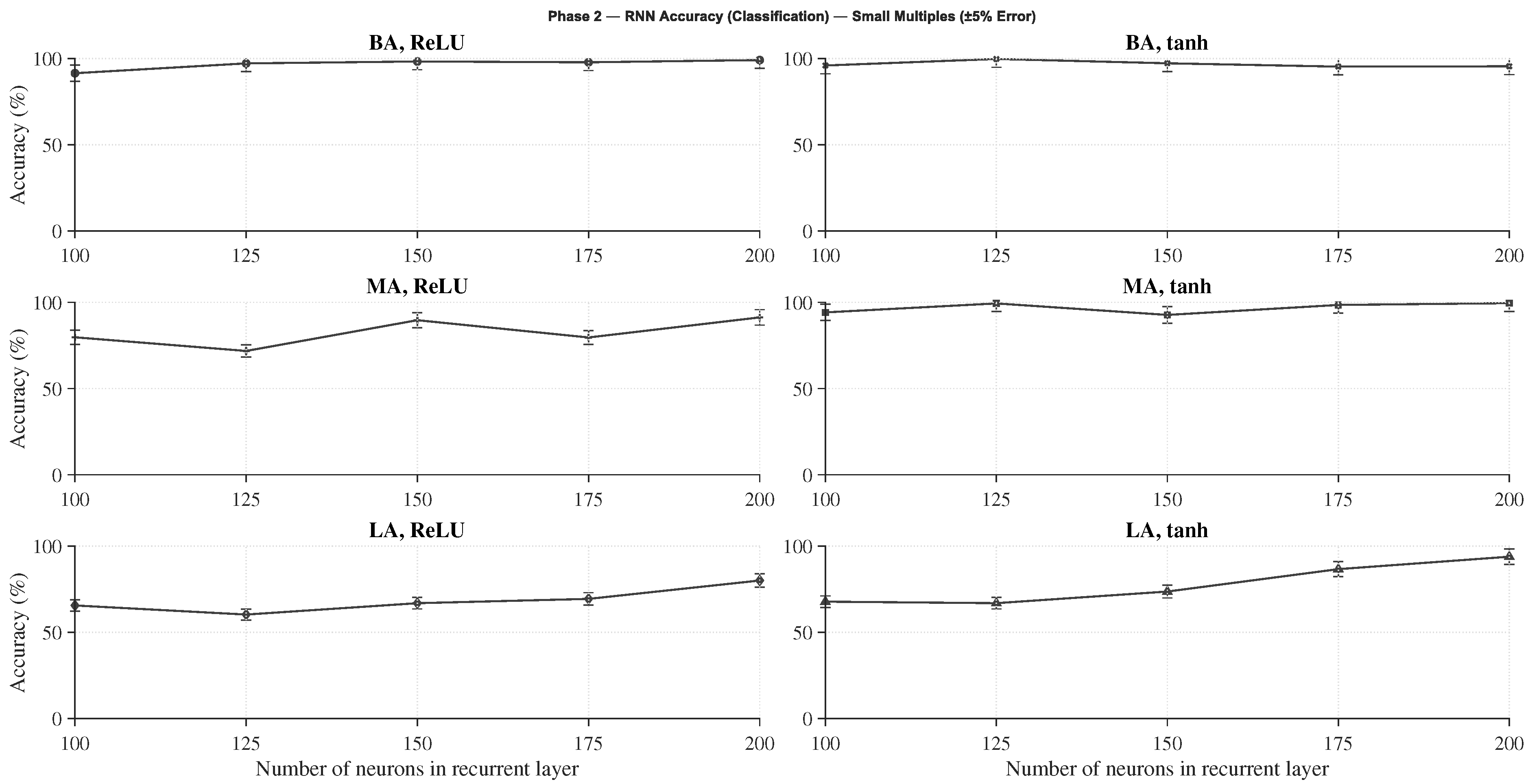 Sensors 25 07212 g006