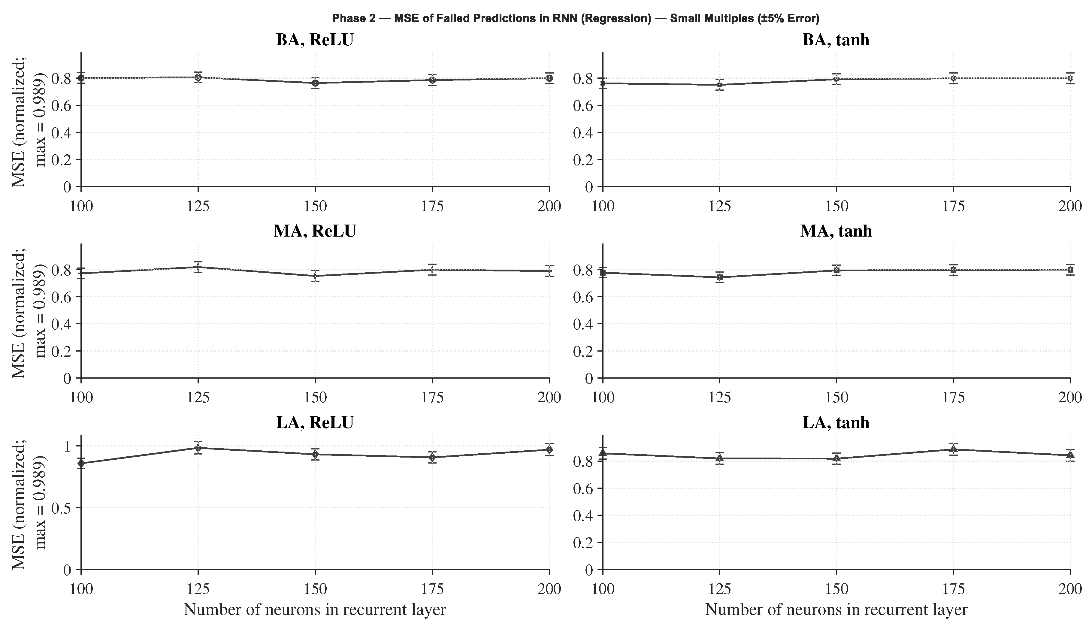 Sensors 25 07212 g007