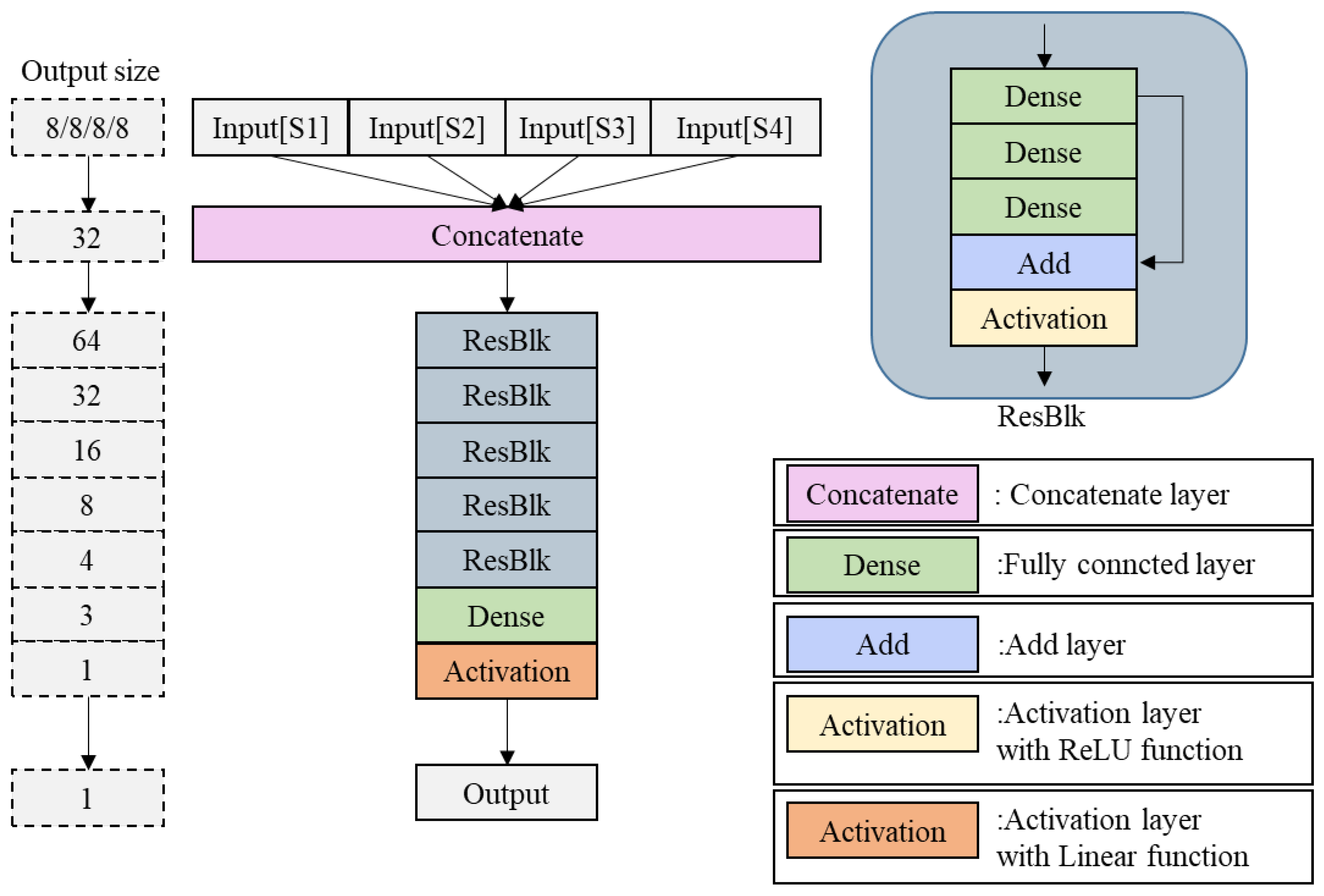 Sensors 25 07217 g007