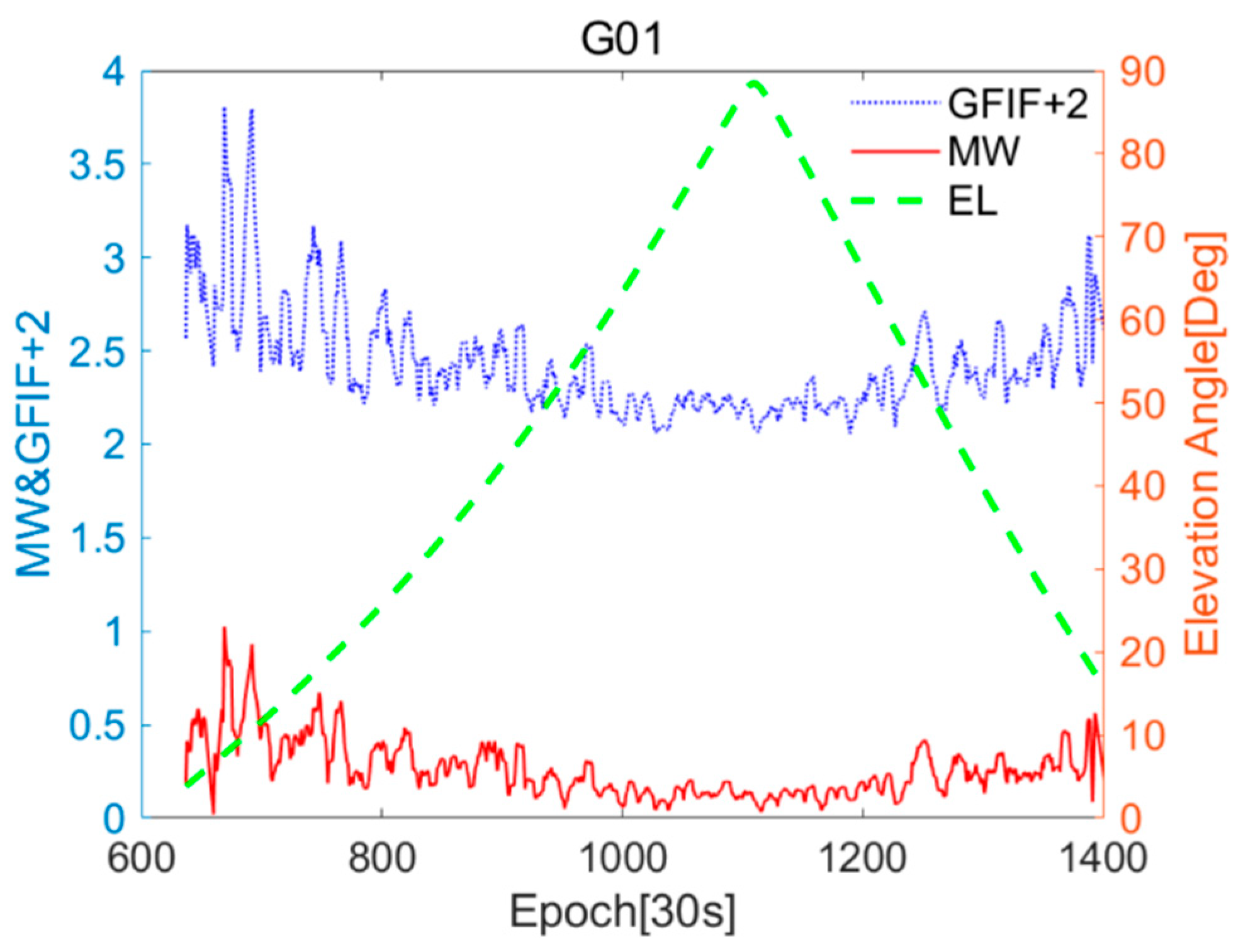 Sensors 25 07218 g003